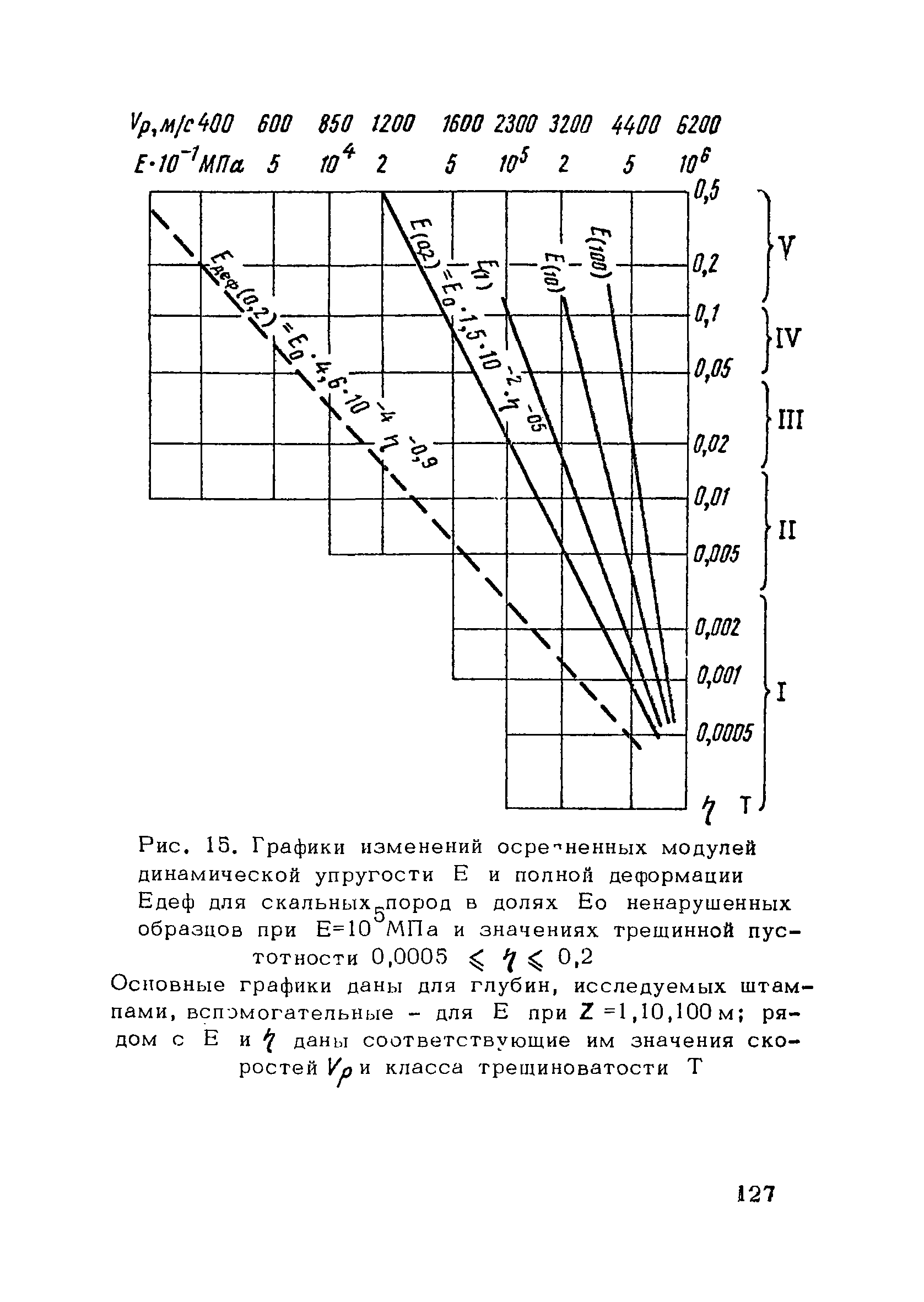 РСН 45-77/Госстрой РСФСР