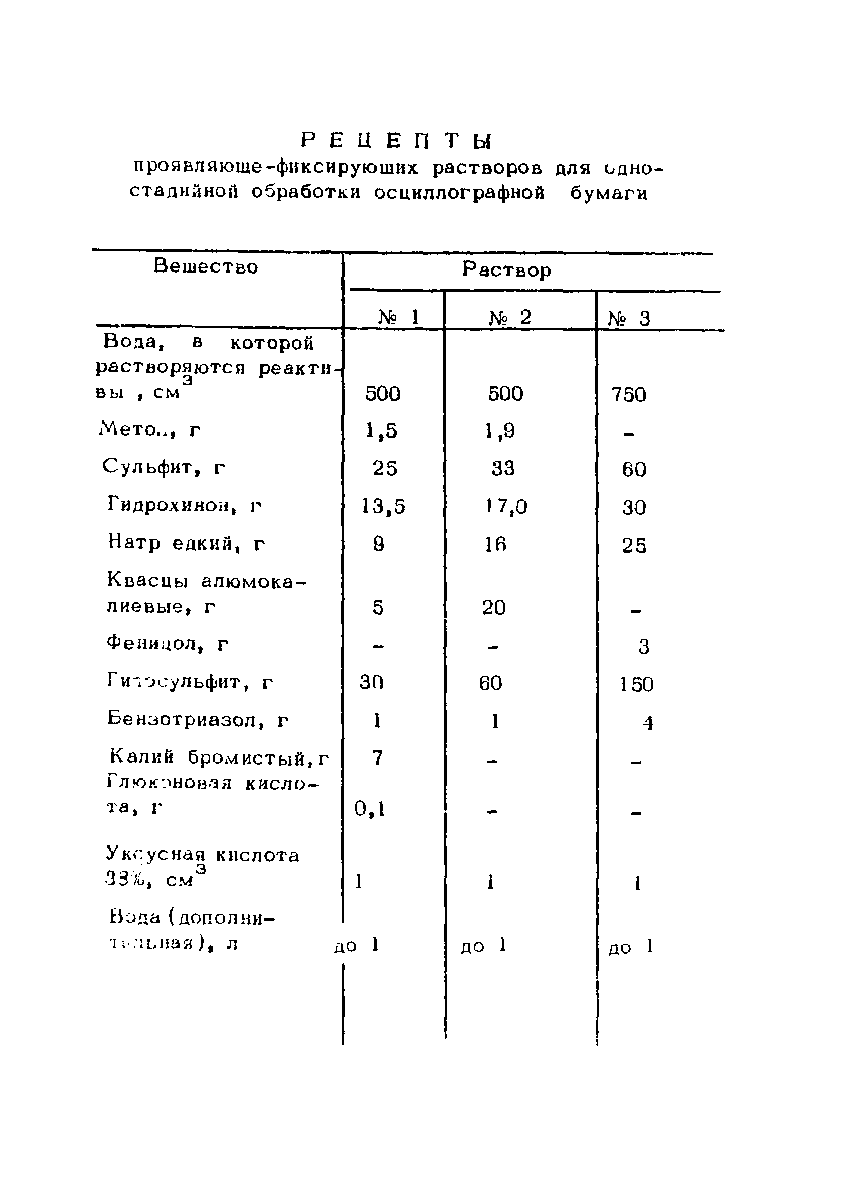 РСН 45-77/Госстрой РСФСР