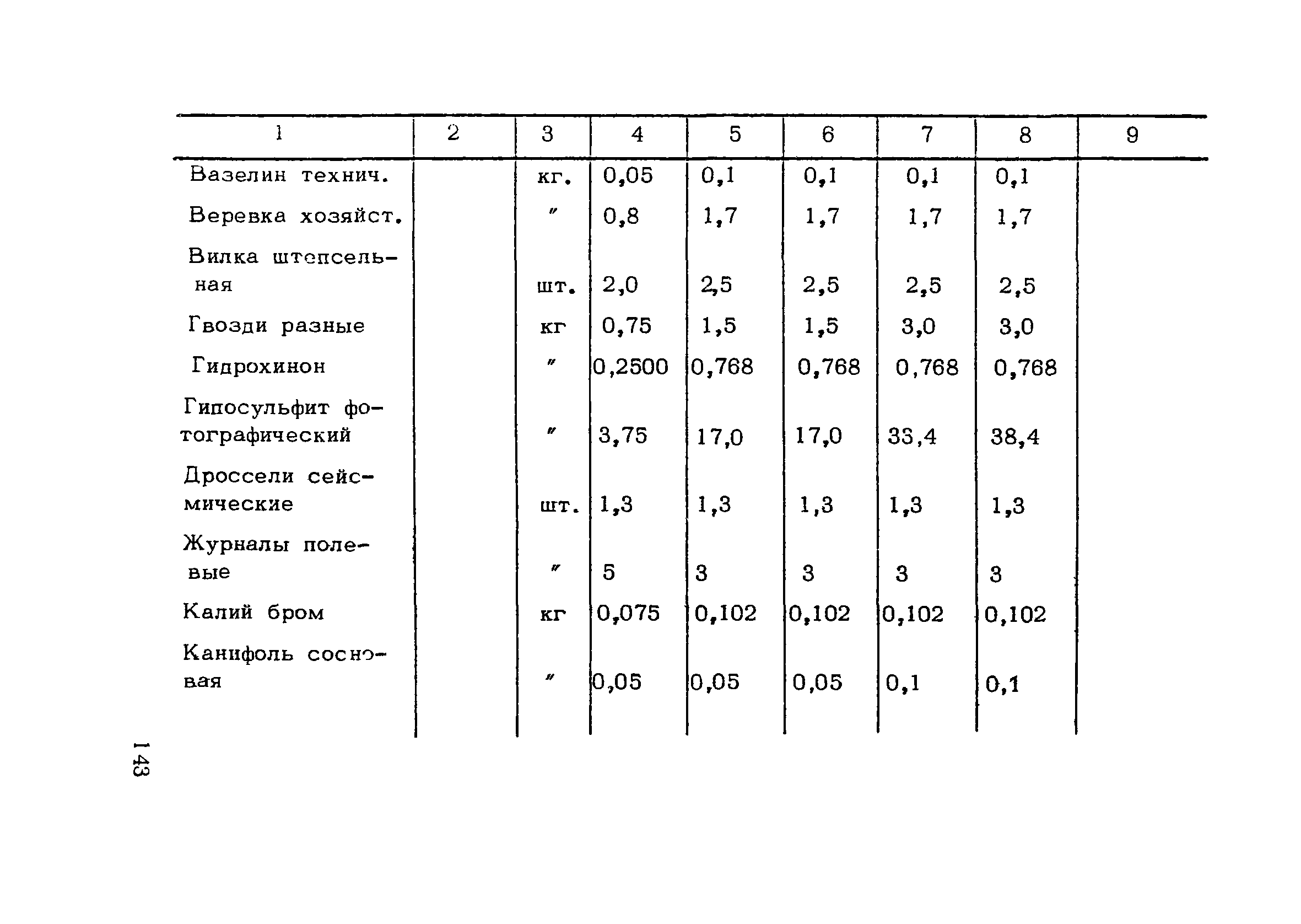 РСН 45-77/Госстрой РСФСР