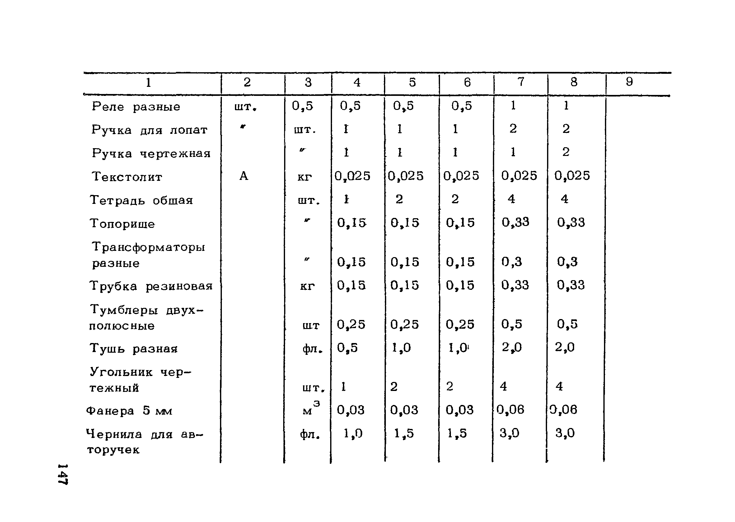 РСН 45-77/Госстрой РСФСР