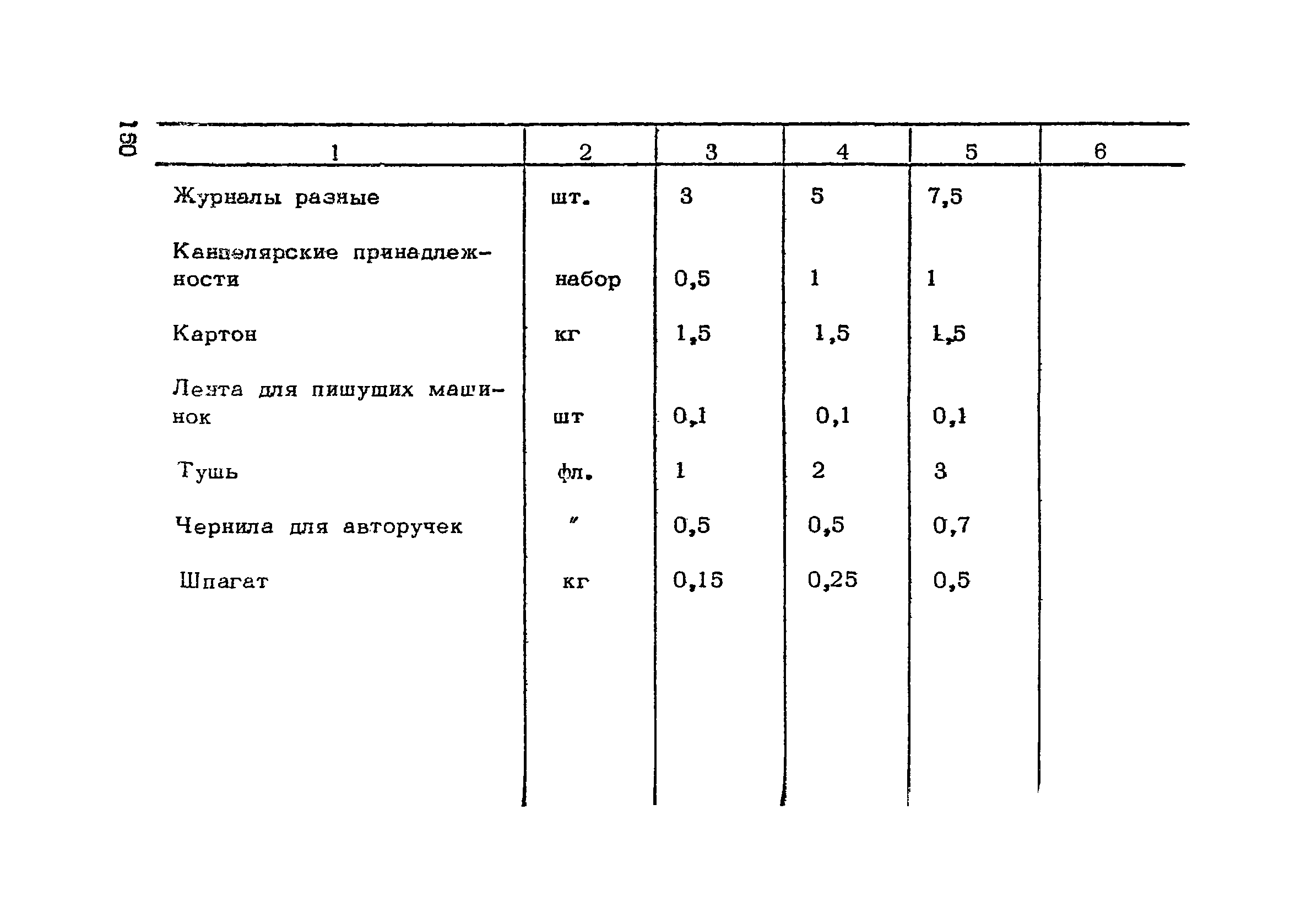 РСН 45-77/Госстрой РСФСР