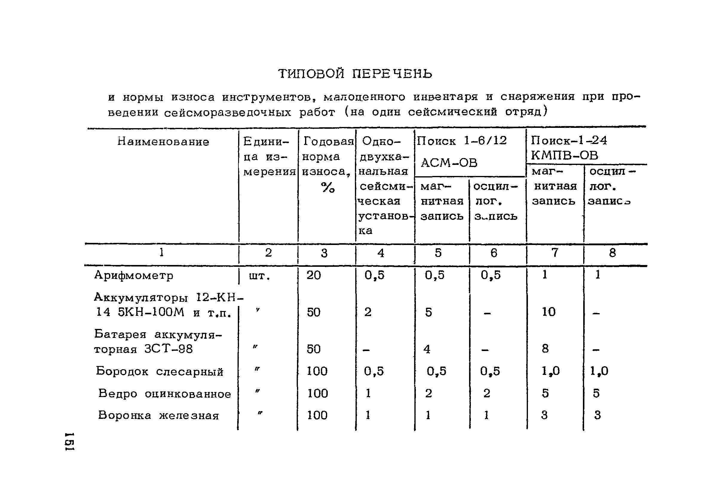 РСН 45-77/Госстрой РСФСР