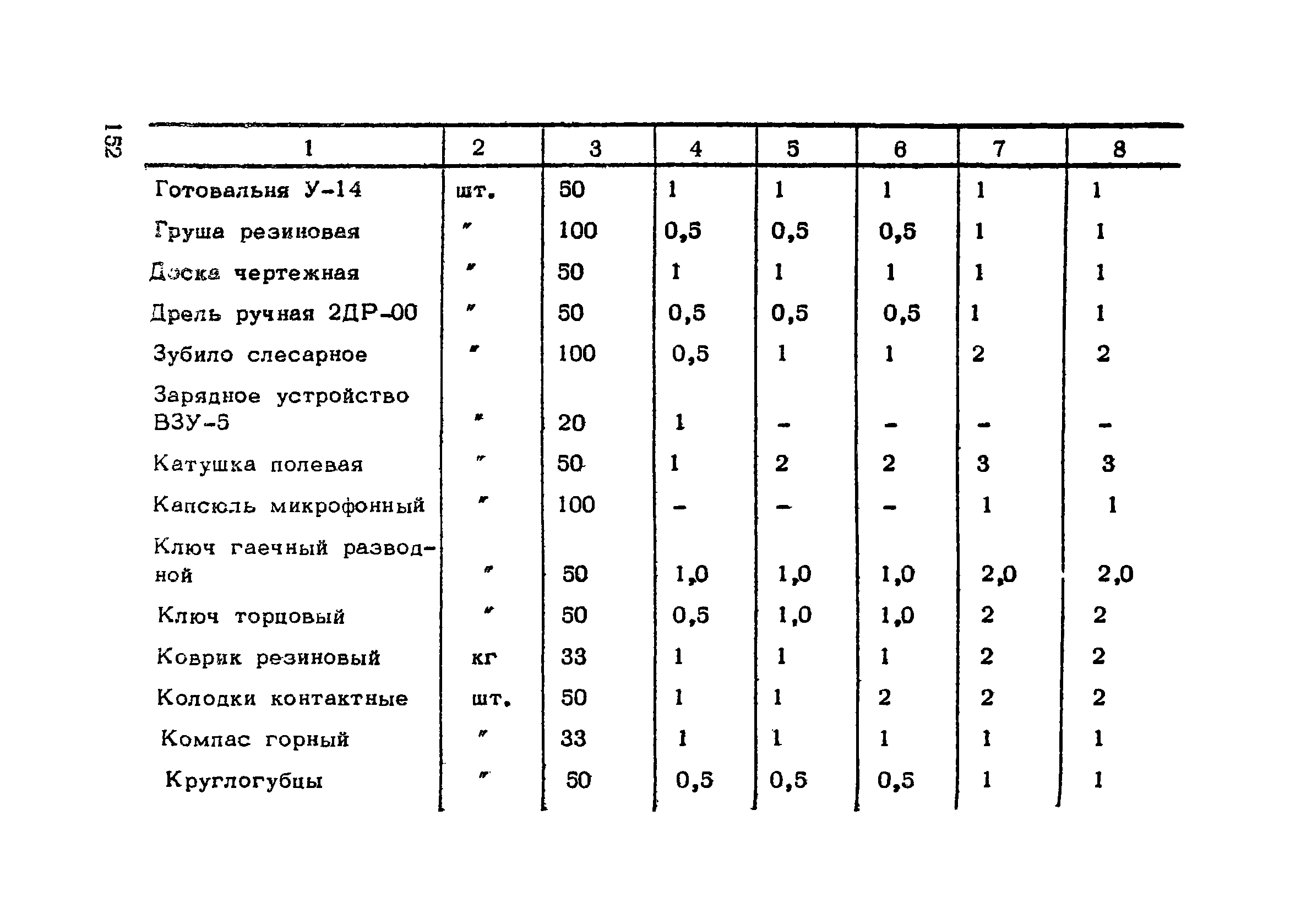 РСН 45-77/Госстрой РСФСР