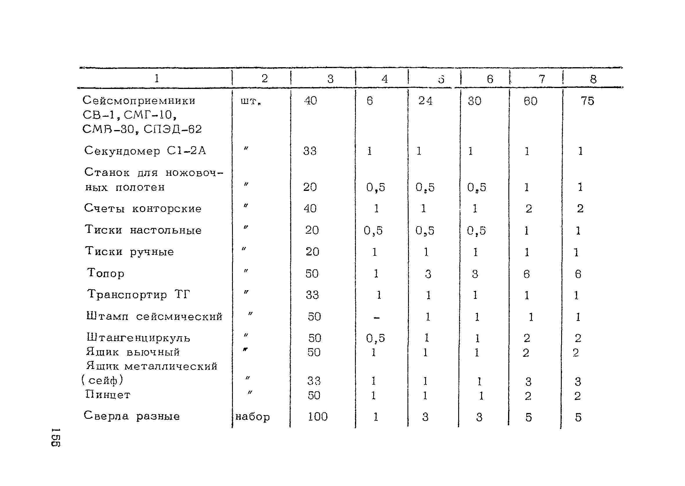 РСН 45-77/Госстрой РСФСР