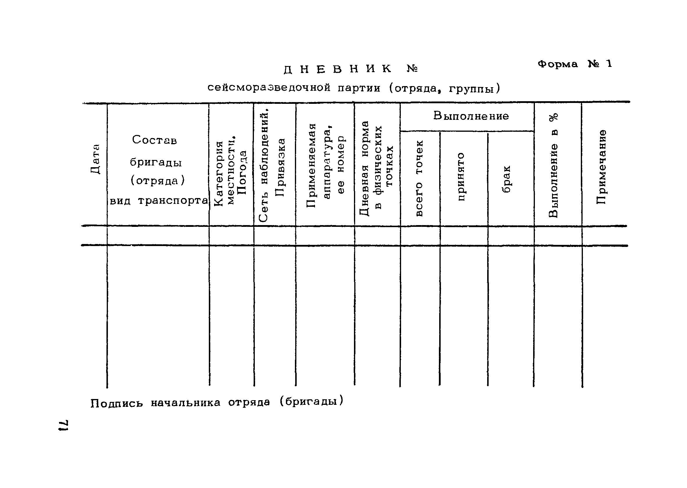 РСН 45-77/Госстрой РСФСР