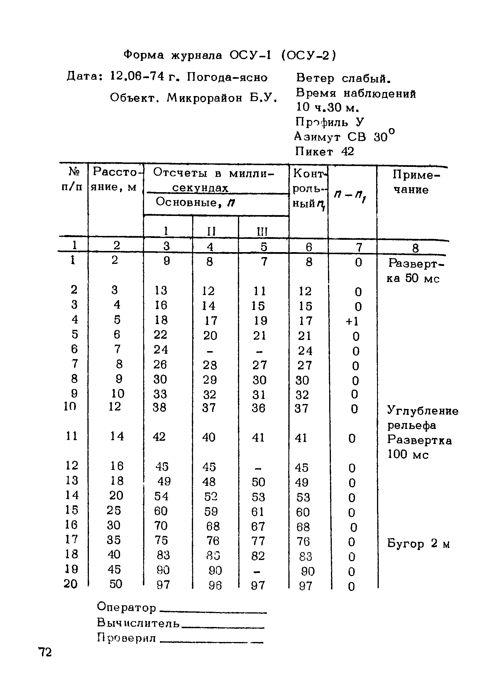 РСН 45-77/Госстрой РСФСР