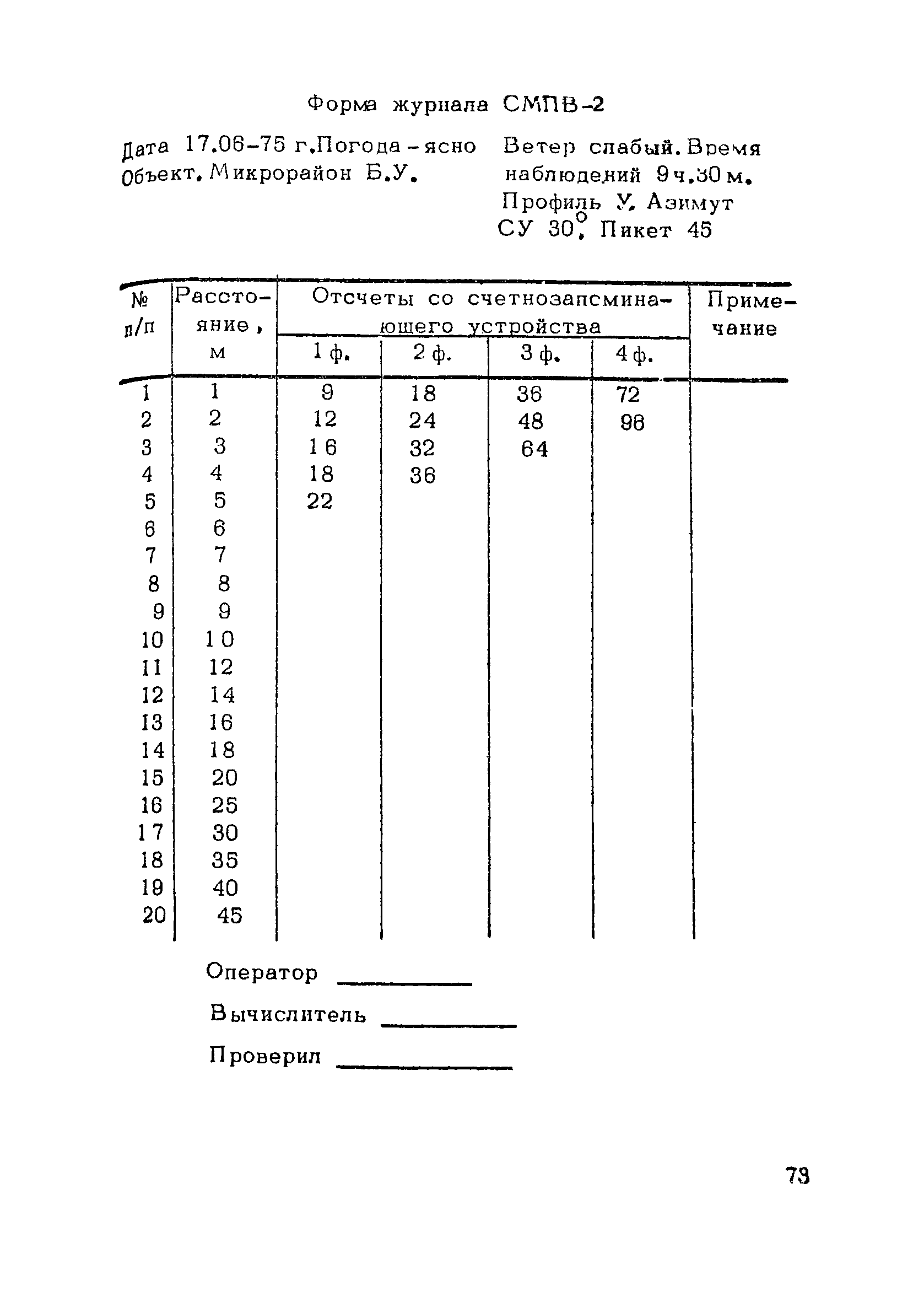 РСН 45-77/Госстрой РСФСР