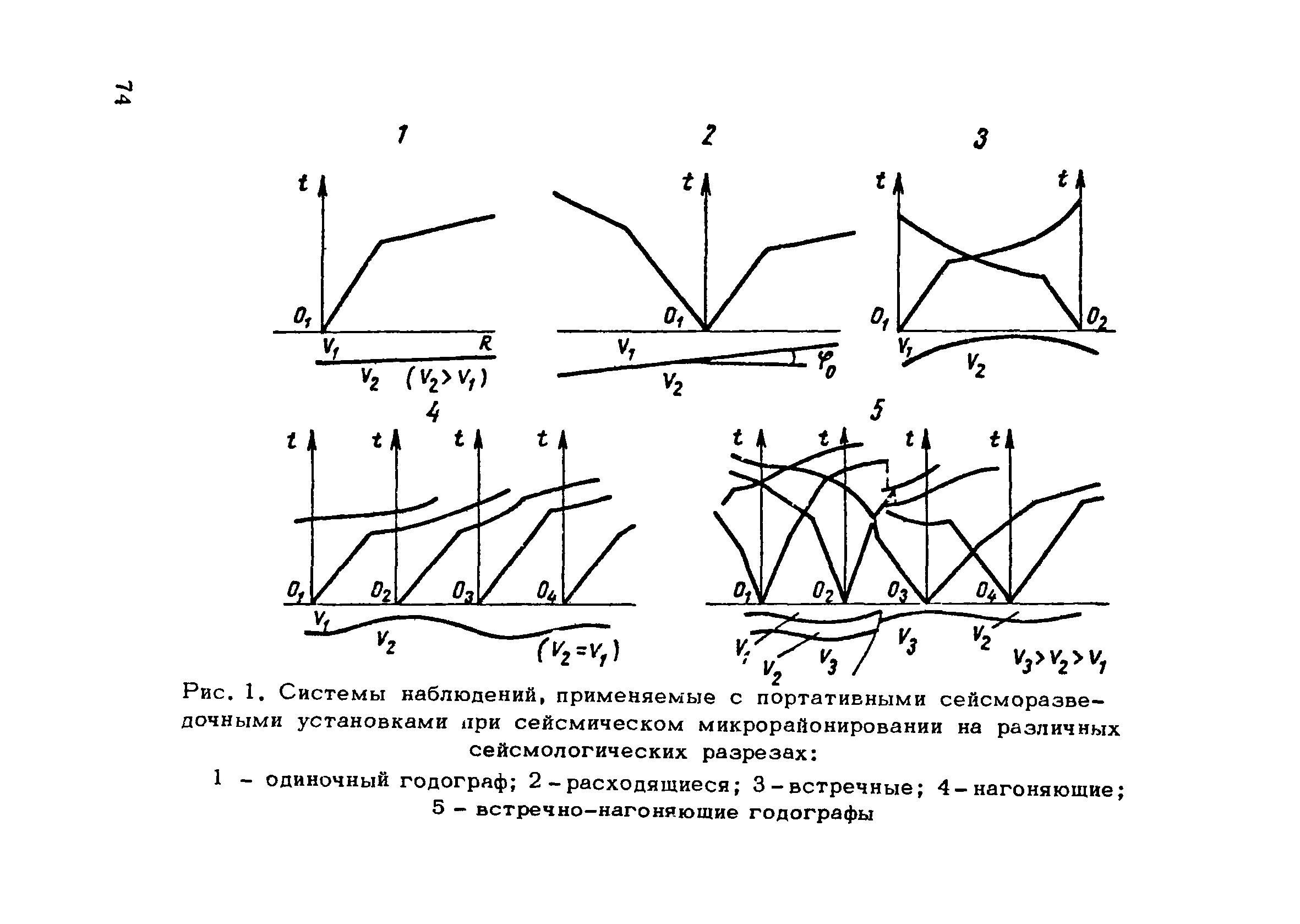 РСН 45-77/Госстрой РСФСР