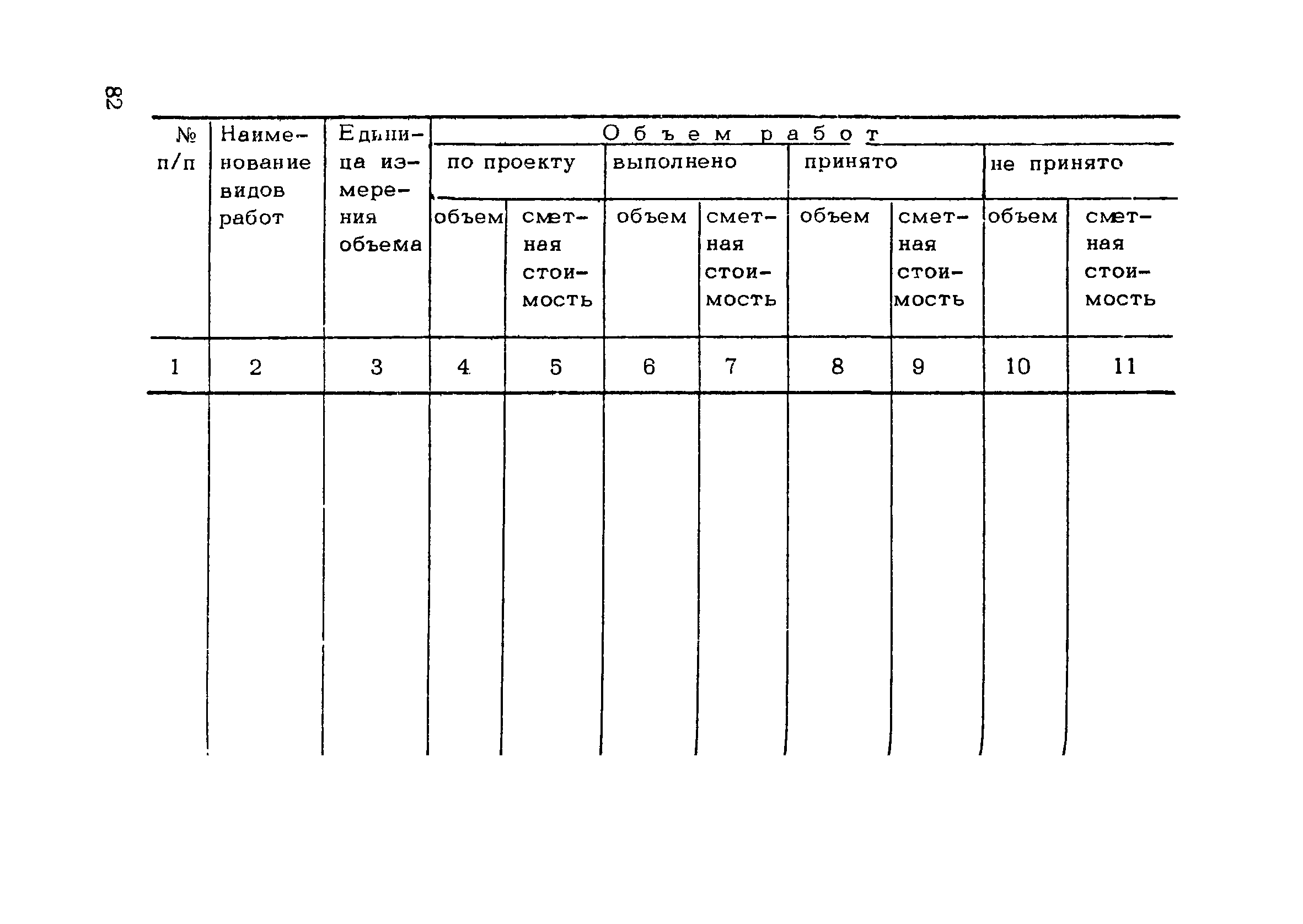 РСН 45-77/Госстрой РСФСР