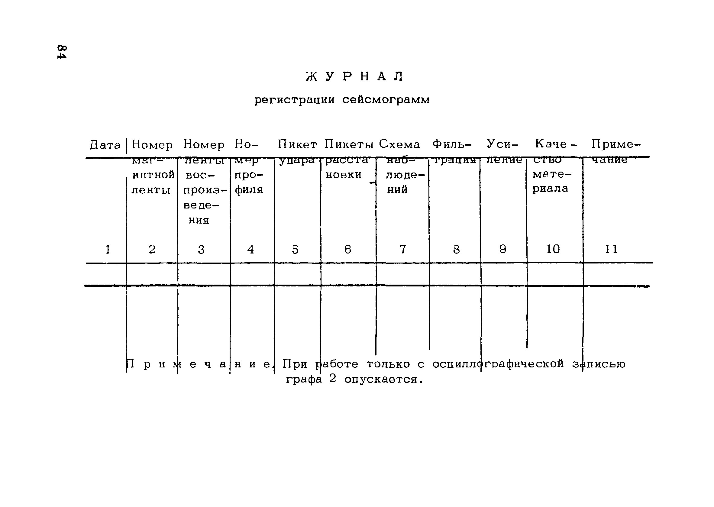 РСН 45-77/Госстрой РСФСР