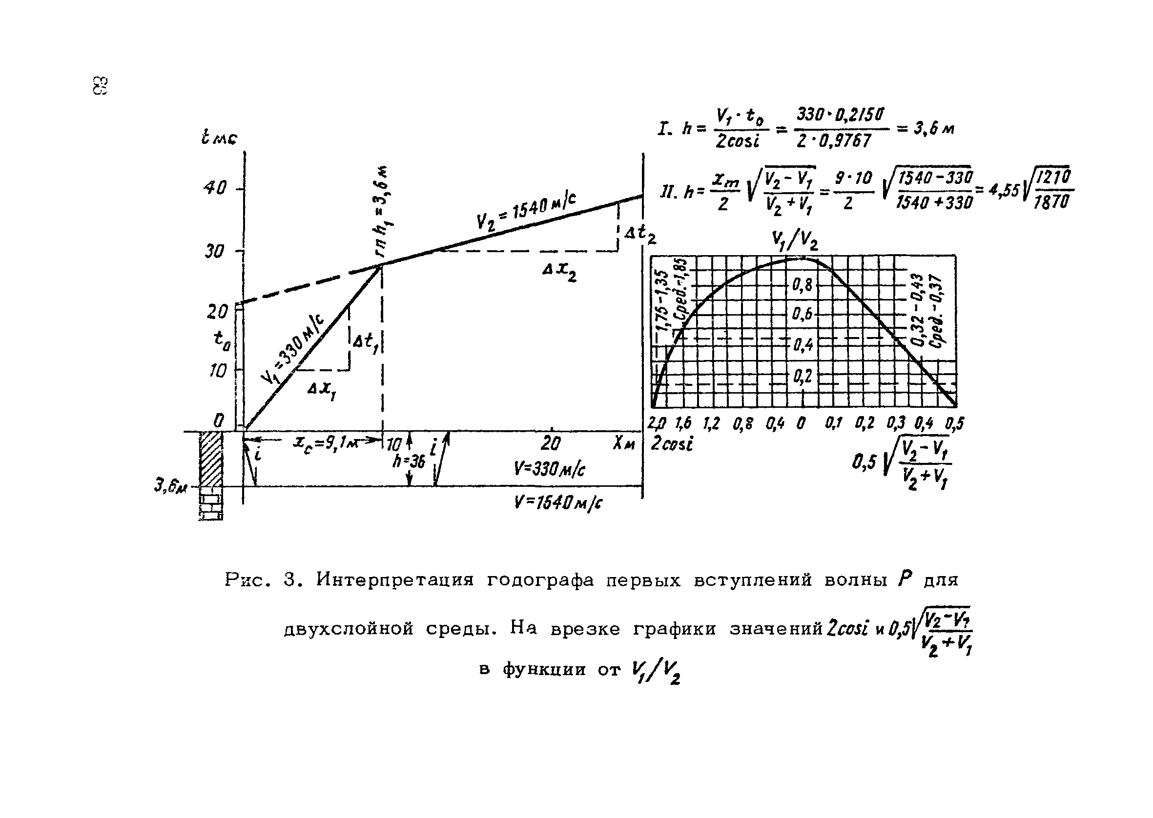 РСН 45-77/Госстрой РСФСР