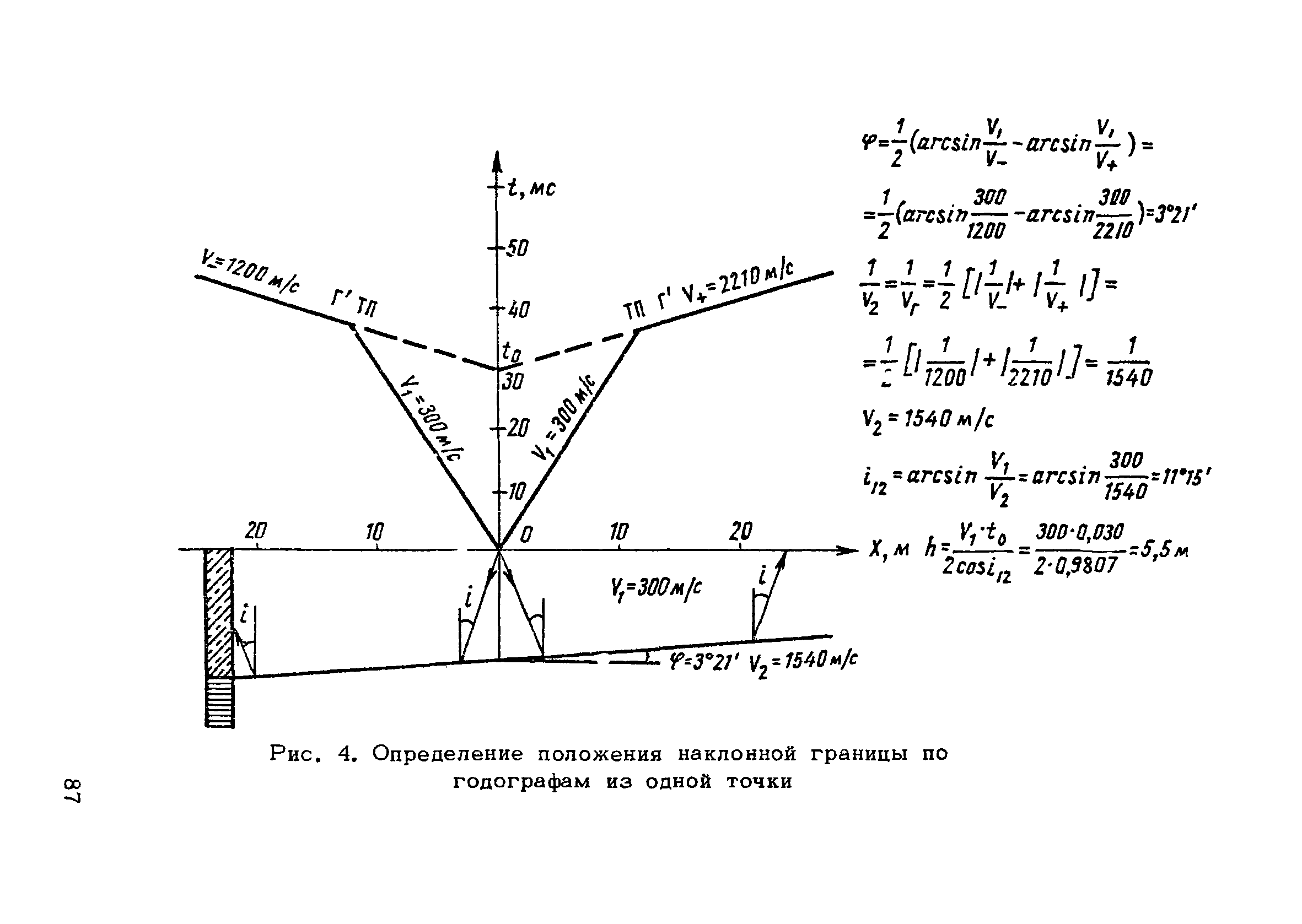 РСН 45-77/Госстрой РСФСР