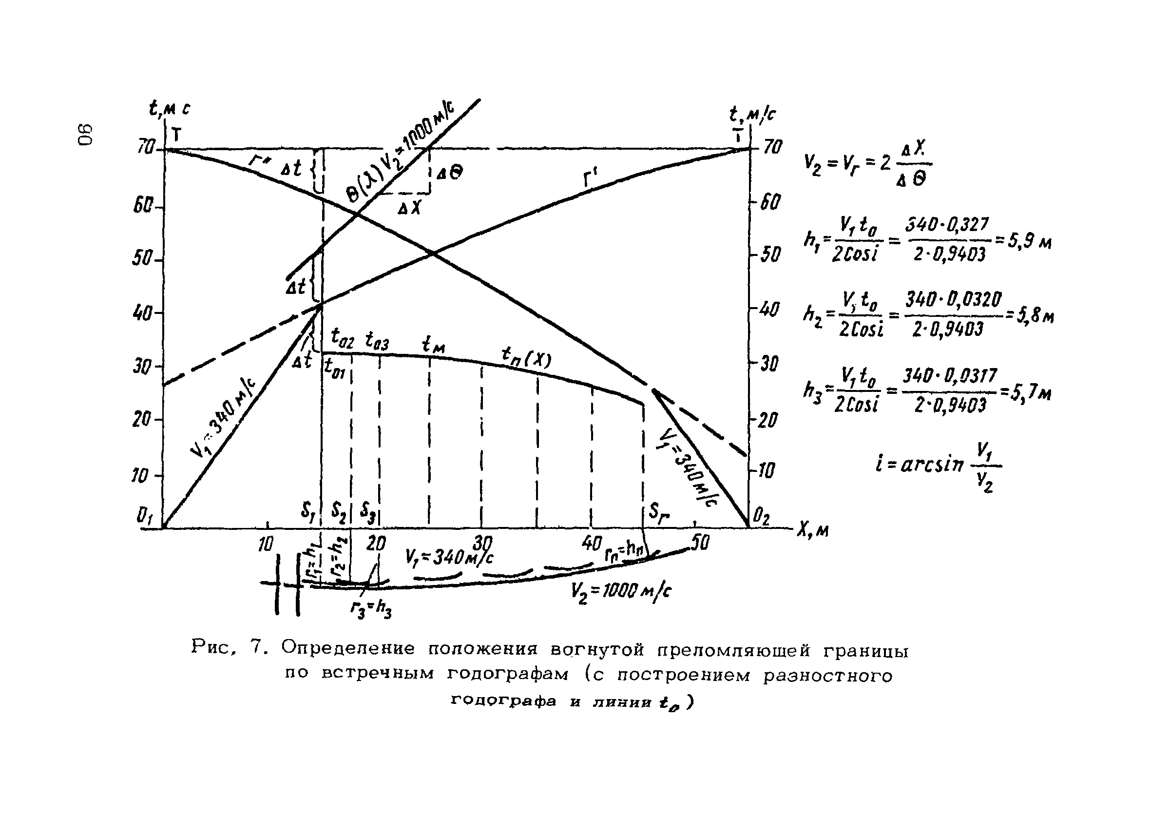 РСН 45-77/Госстрой РСФСР