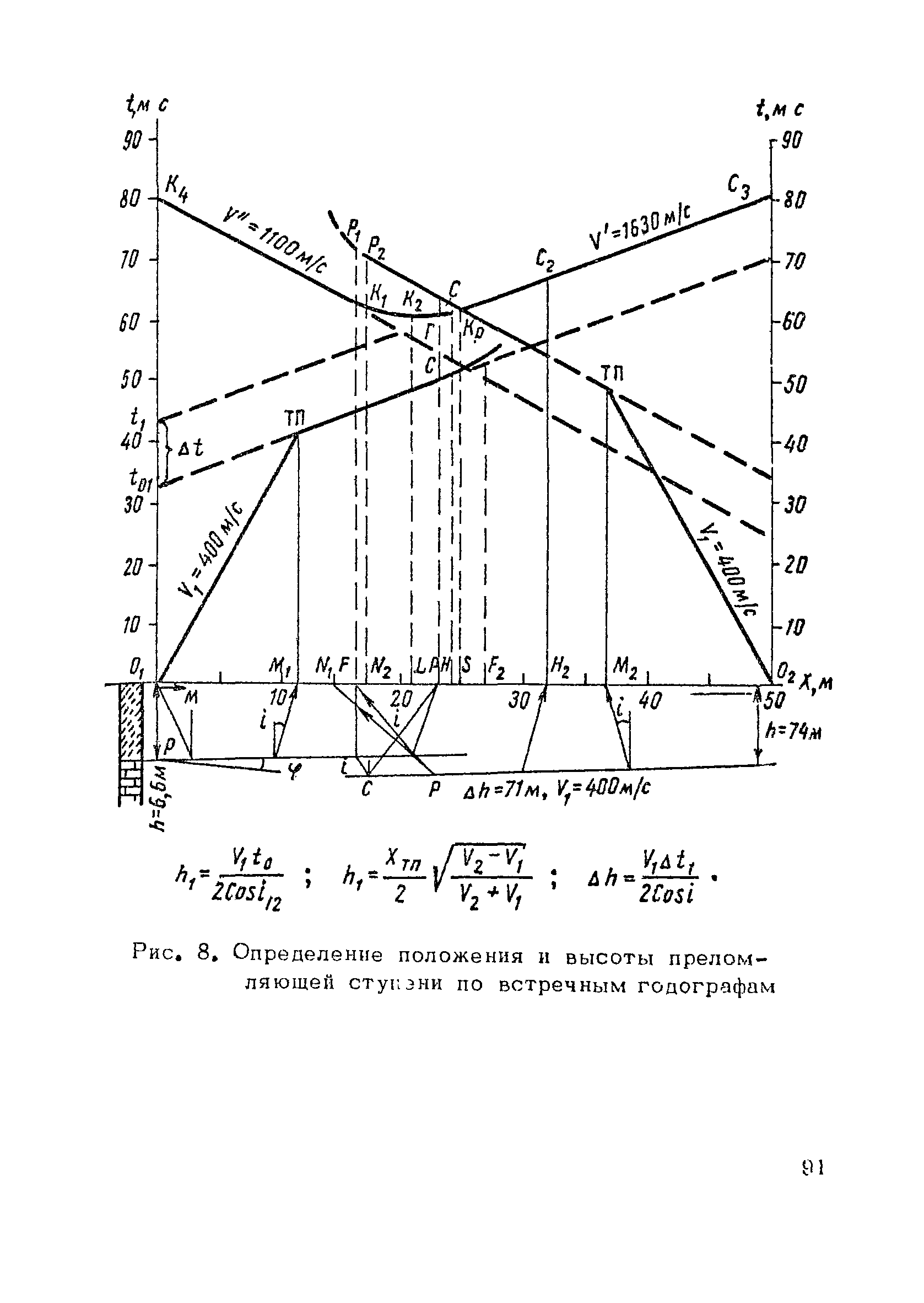 РСН 45-77/Госстрой РСФСР