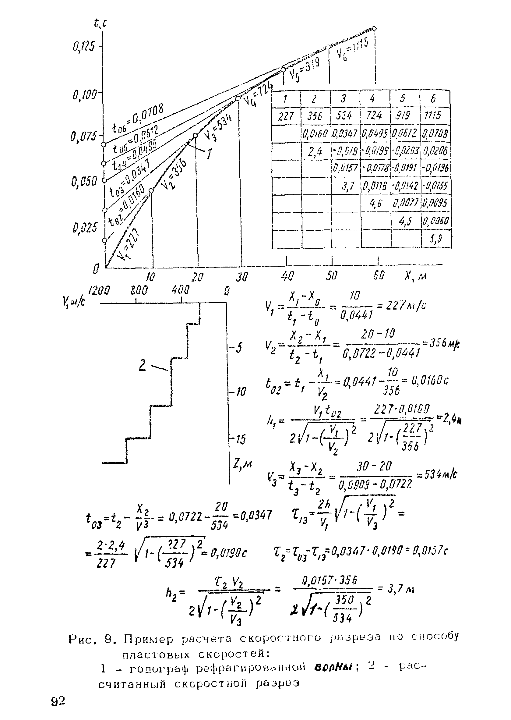 РСН 45-77/Госстрой РСФСР