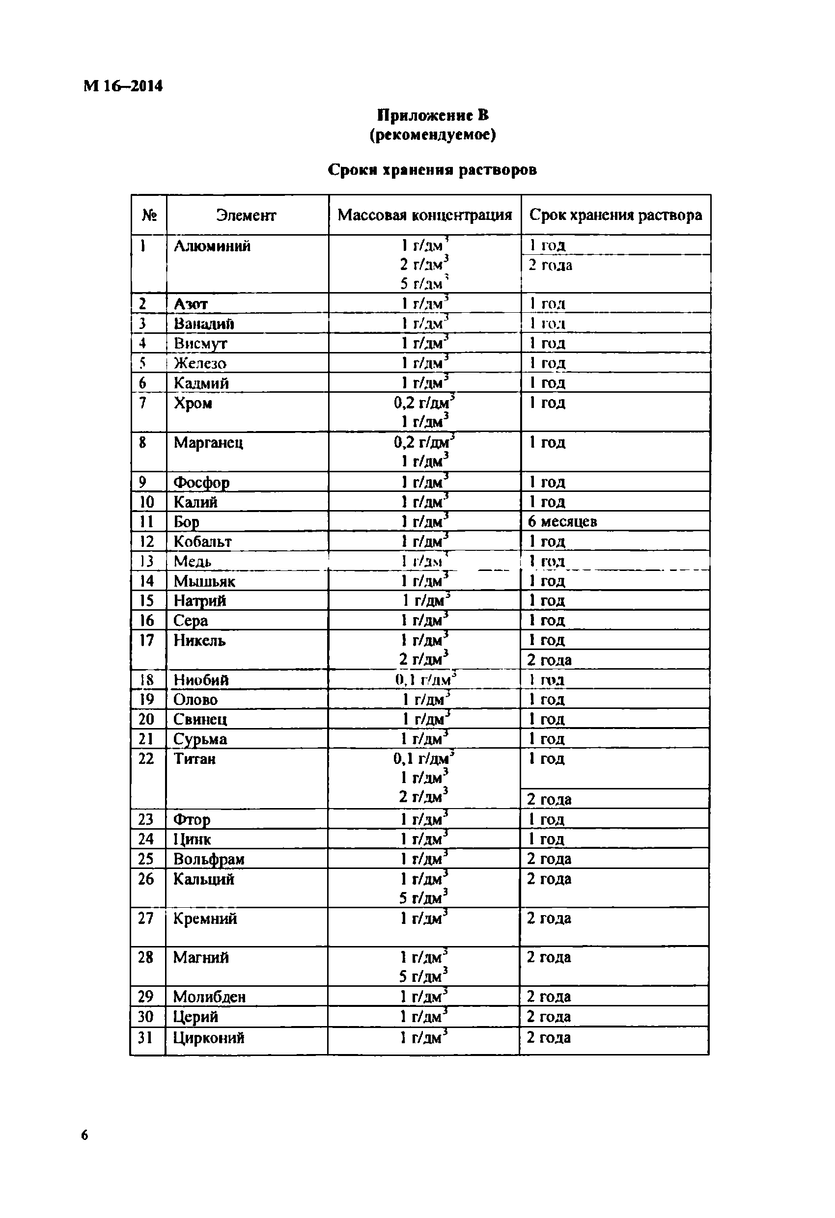 Приготовление растворов реагентов. Сроки годности растворов реактивов в лаборатории. Сроки хранения растворов химических реактивов. Срок хранения растворов реактивов в лаборатории. Сроки хранения растворов химических реактивов в лаборатории ГОСТ.