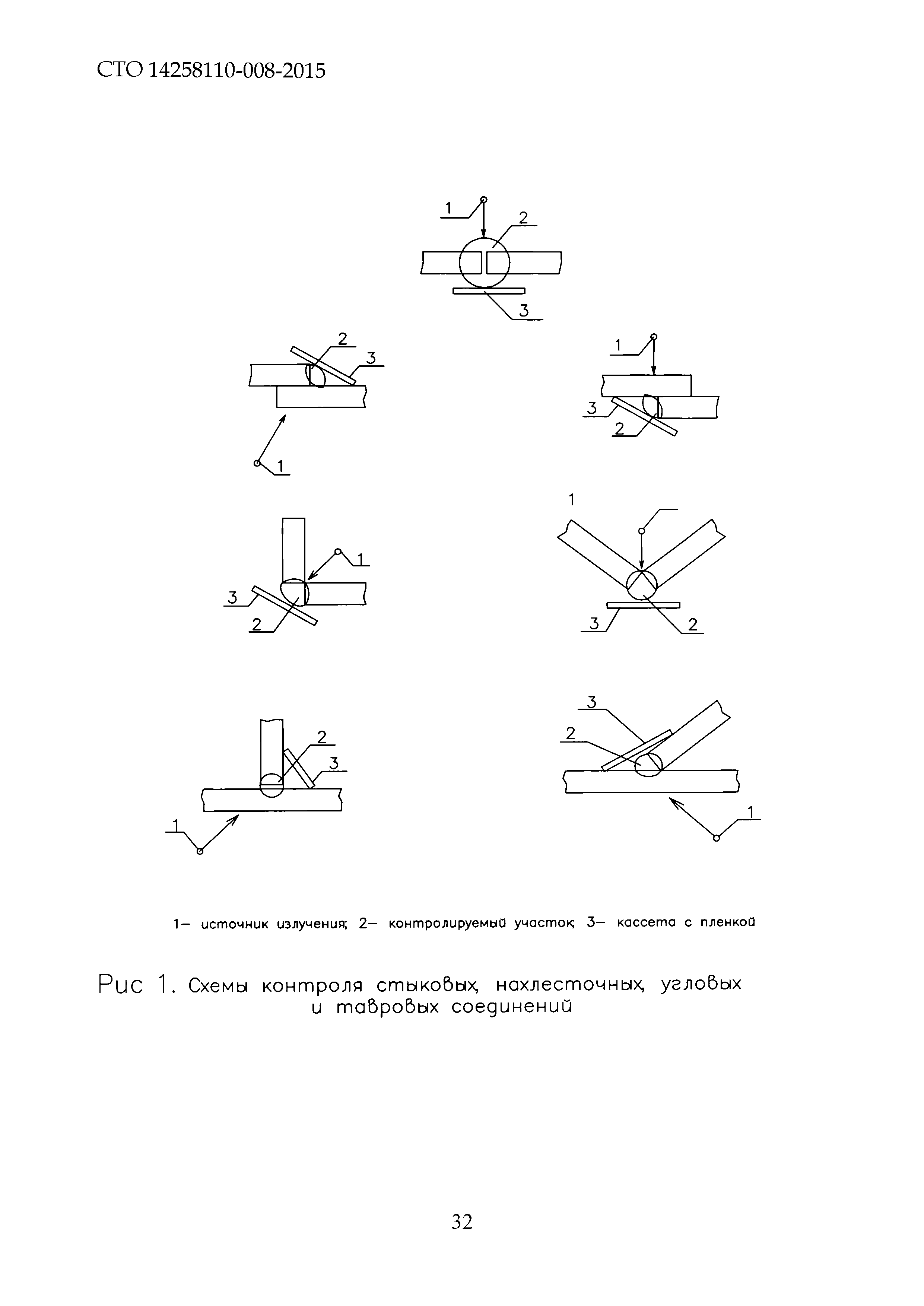 СТО 14258110-008-2016