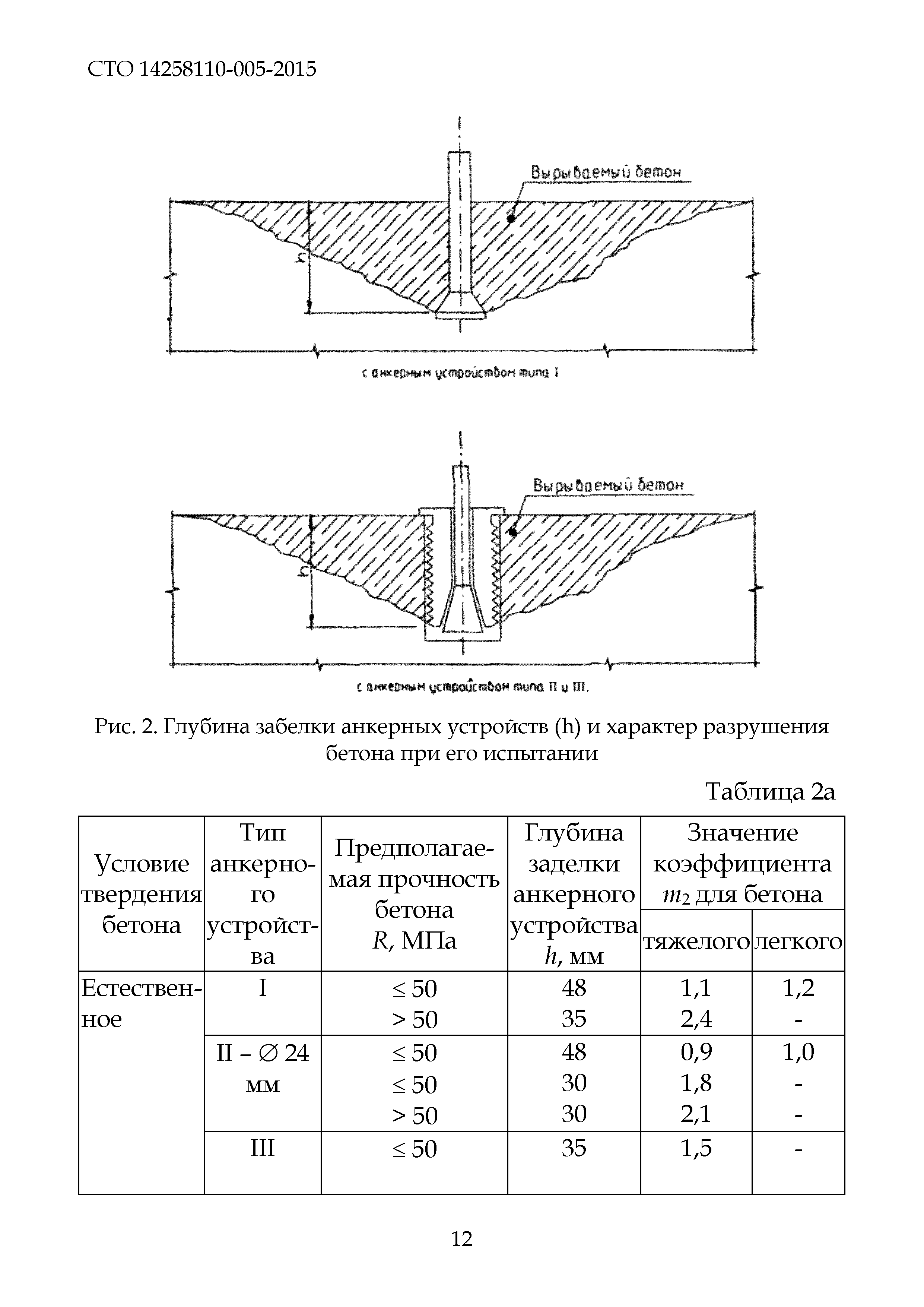 СТО 14258110-005-2015