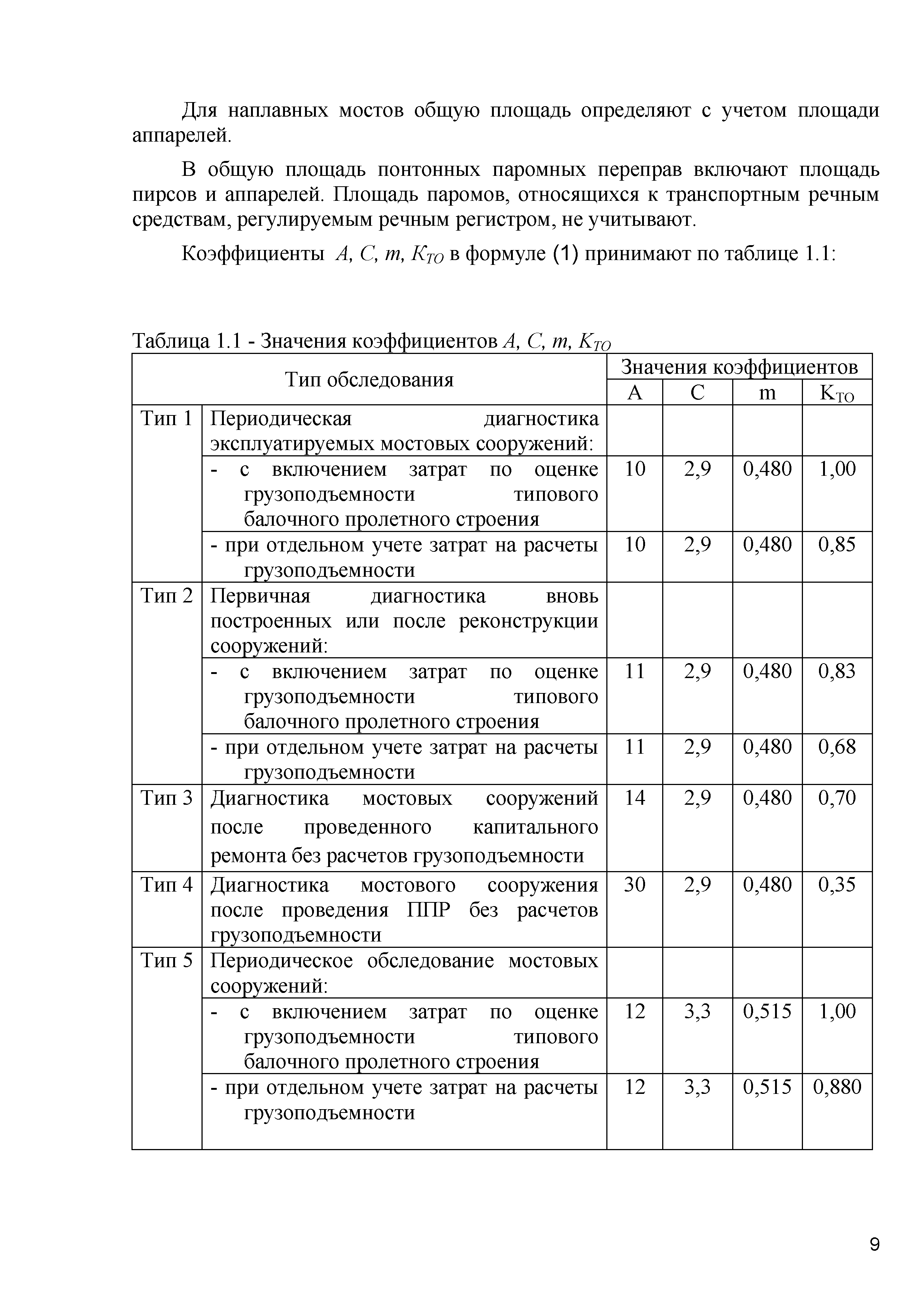 ОДМ 218.4.020-2014