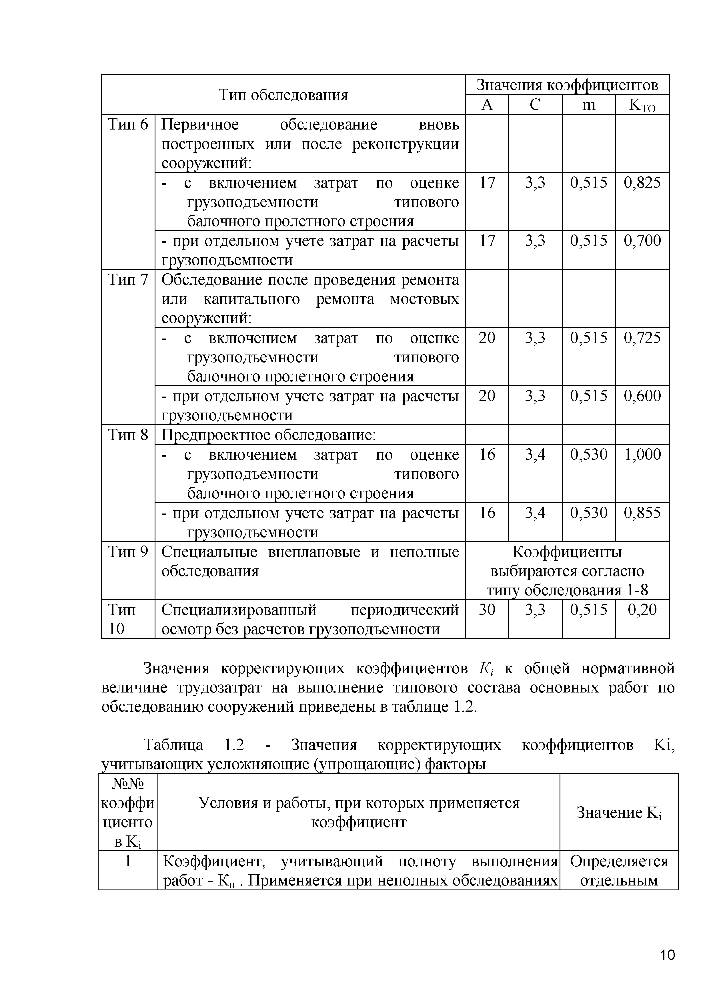 ОДМ 218.4.020-2014