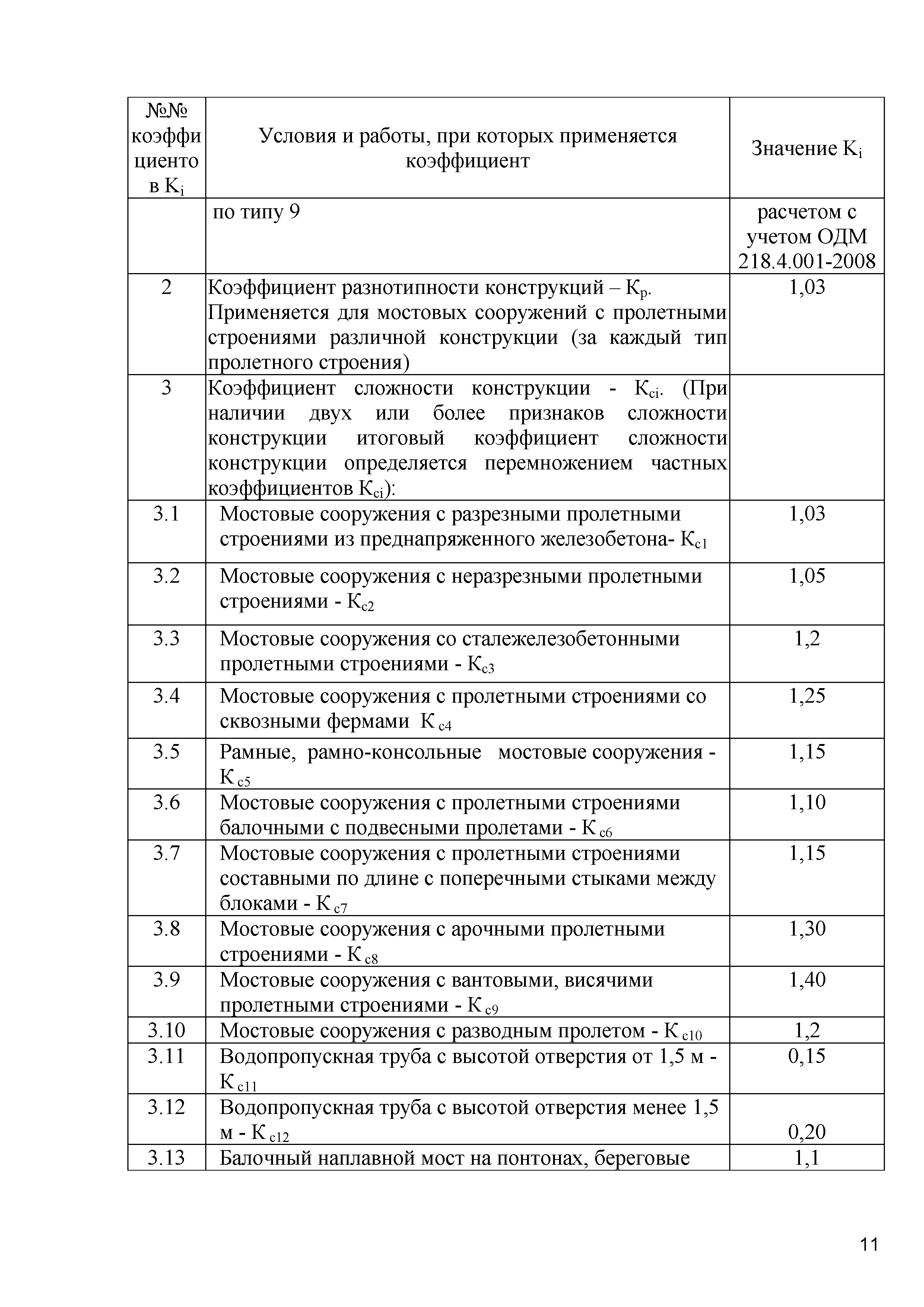 ОДМ 218.4.020-2014