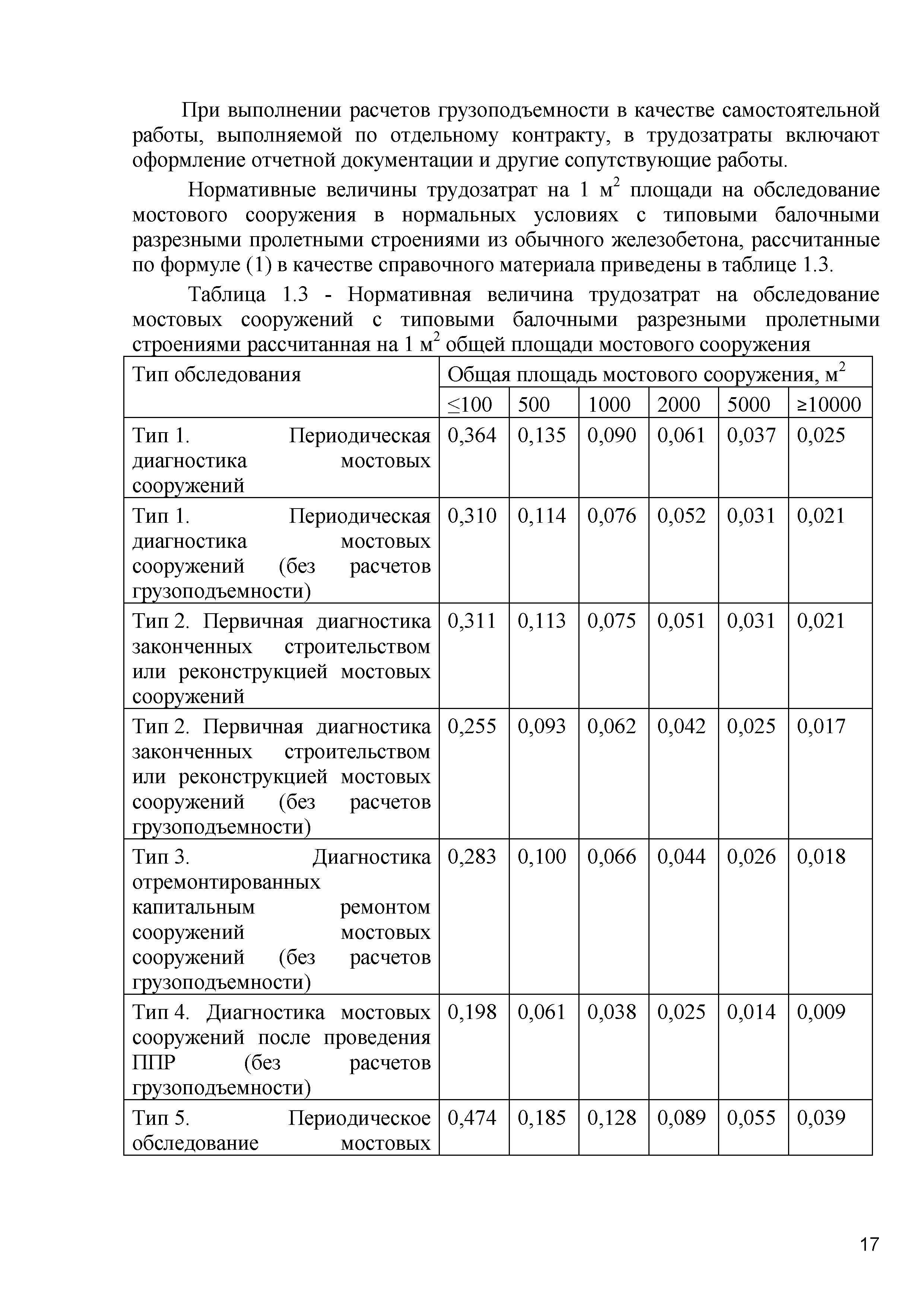 ОДМ 218.4.020-2014