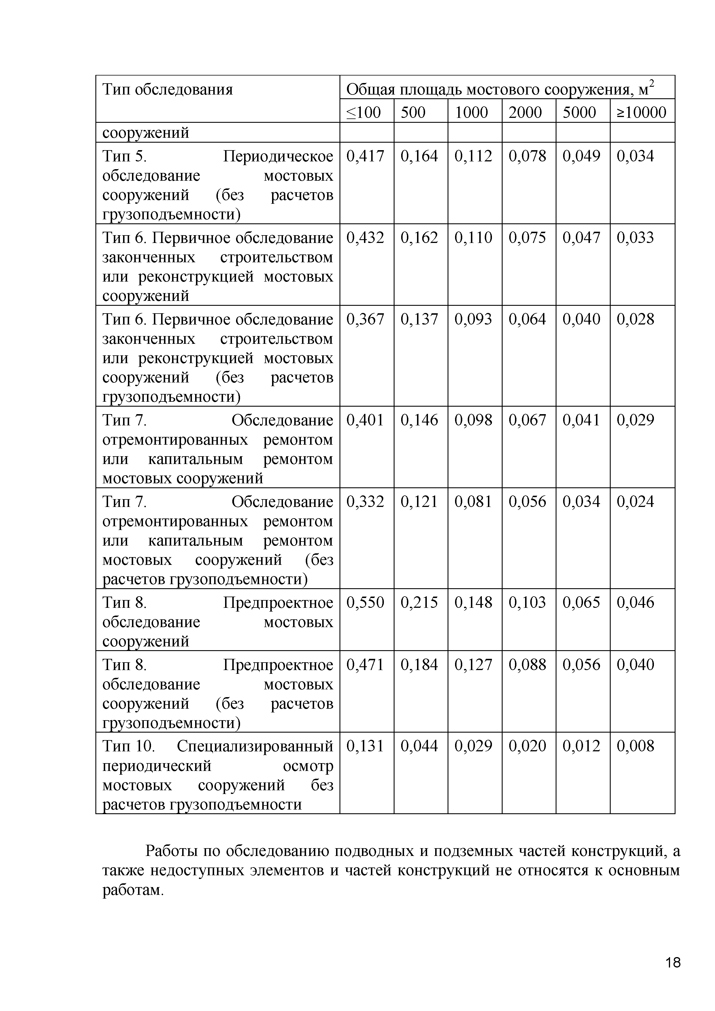 ОДМ 218.4.020-2014