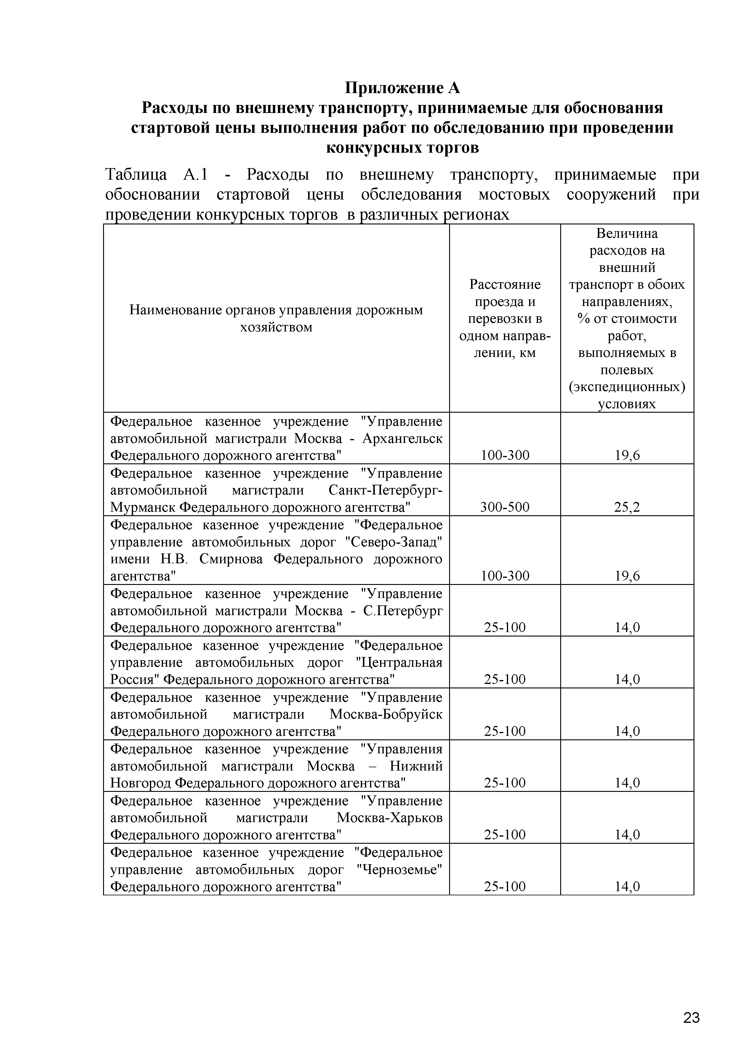 ОДМ 218.4.020-2014