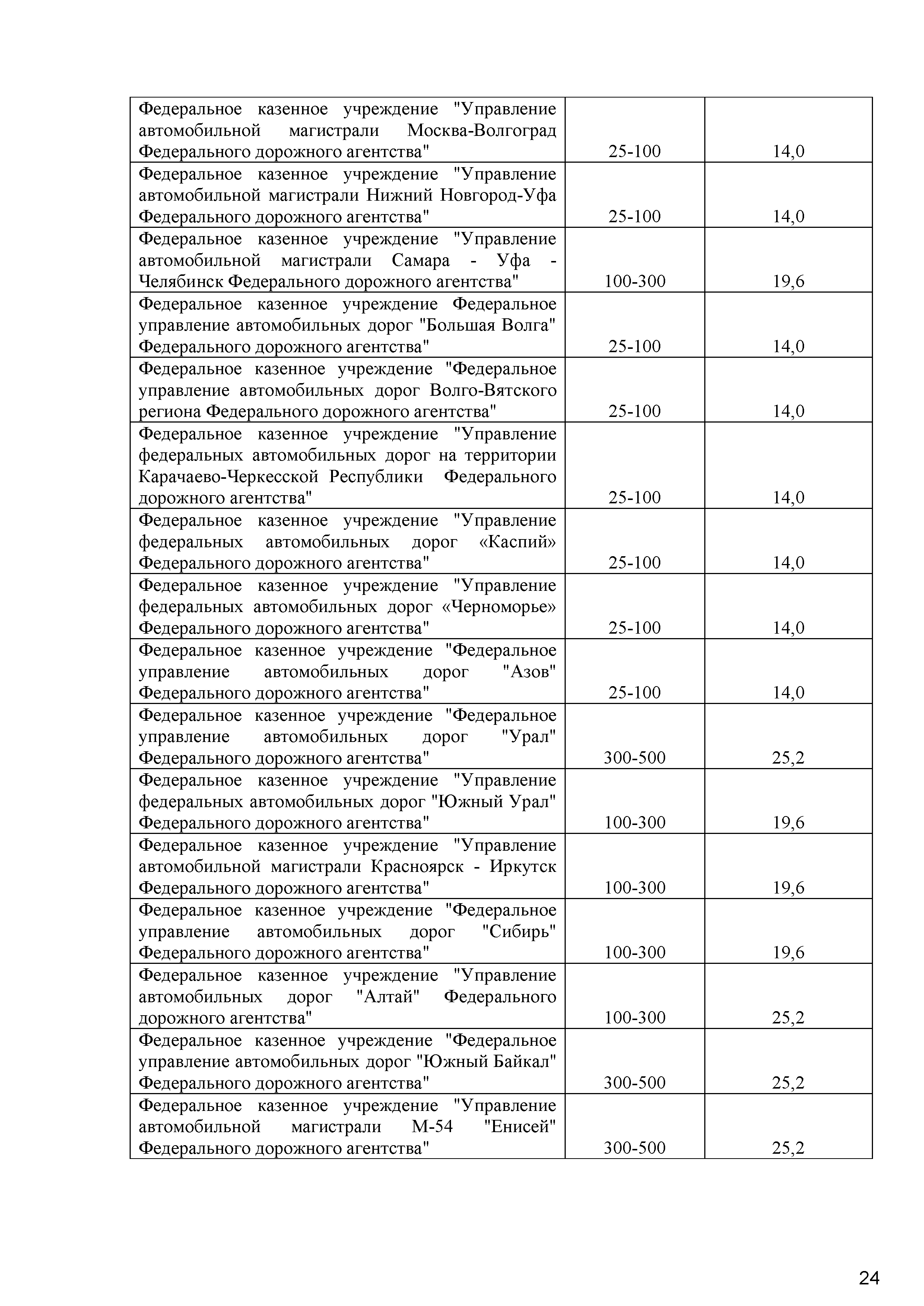 ОДМ 218.4.020-2014