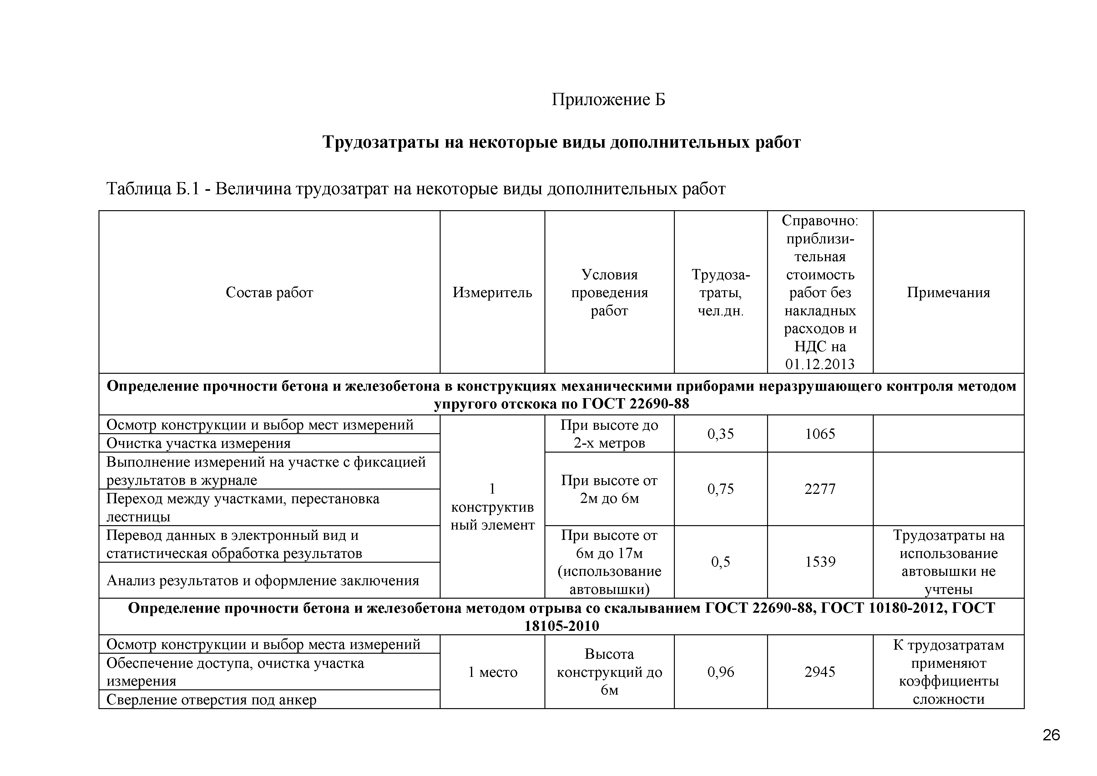 ОДМ 218.4.020-2014