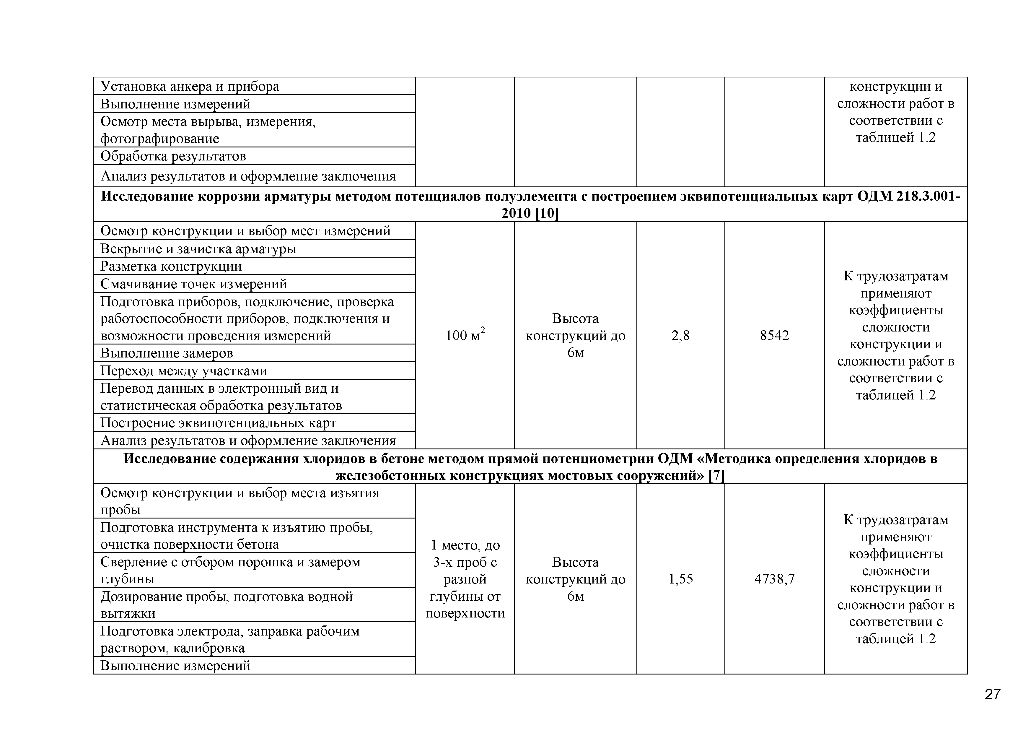 ОДМ 218.4.020-2014