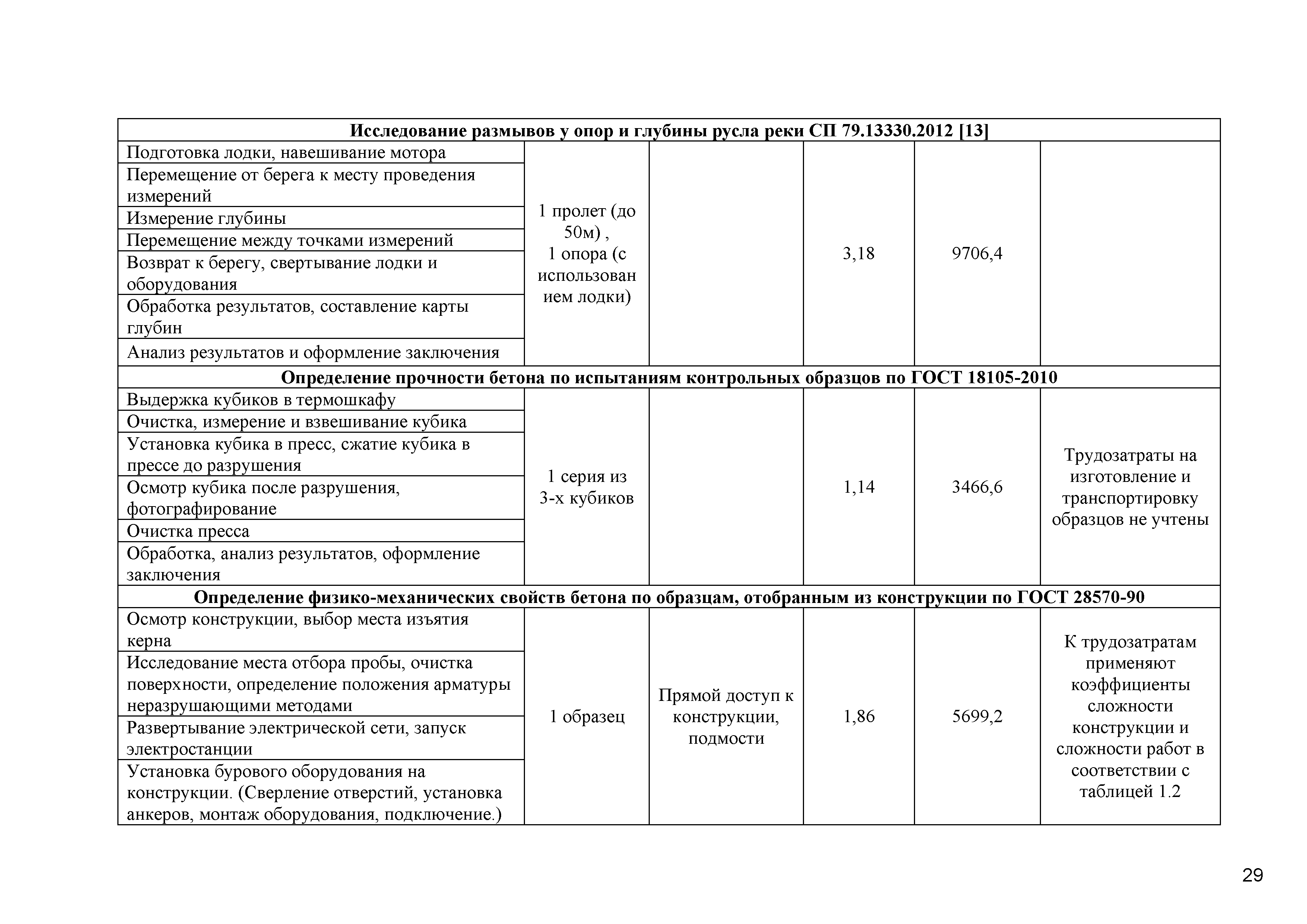 ОДМ 218.4.020-2014