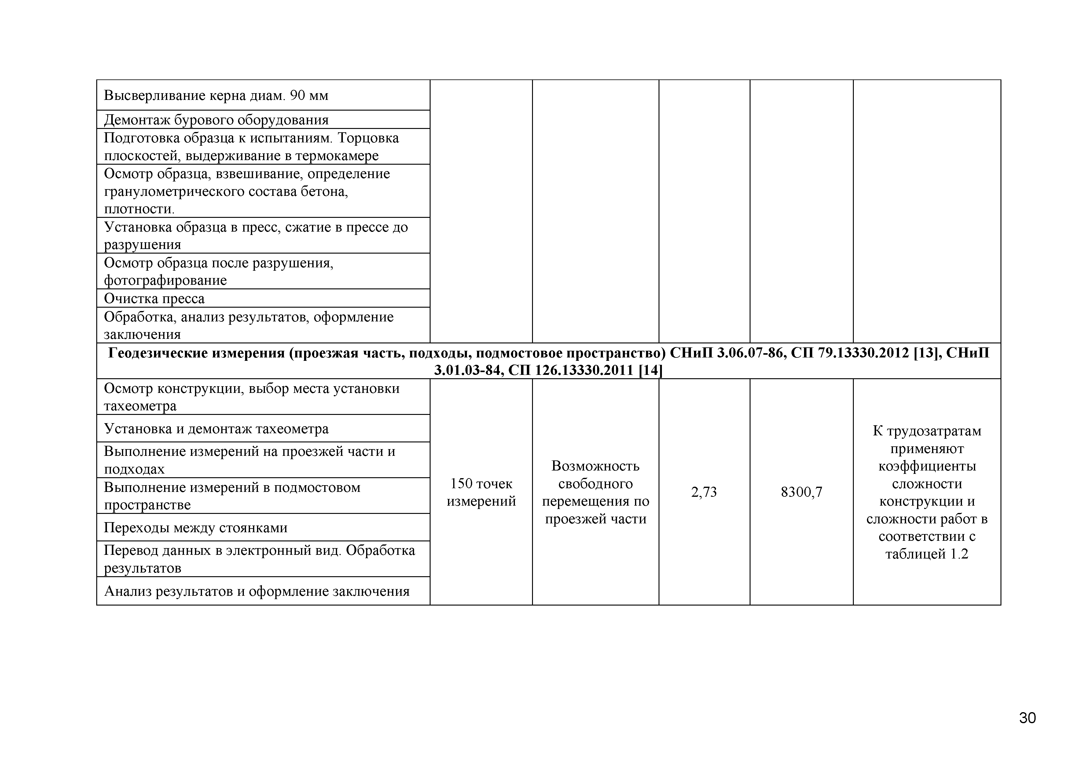 ОДМ 218.4.020-2014