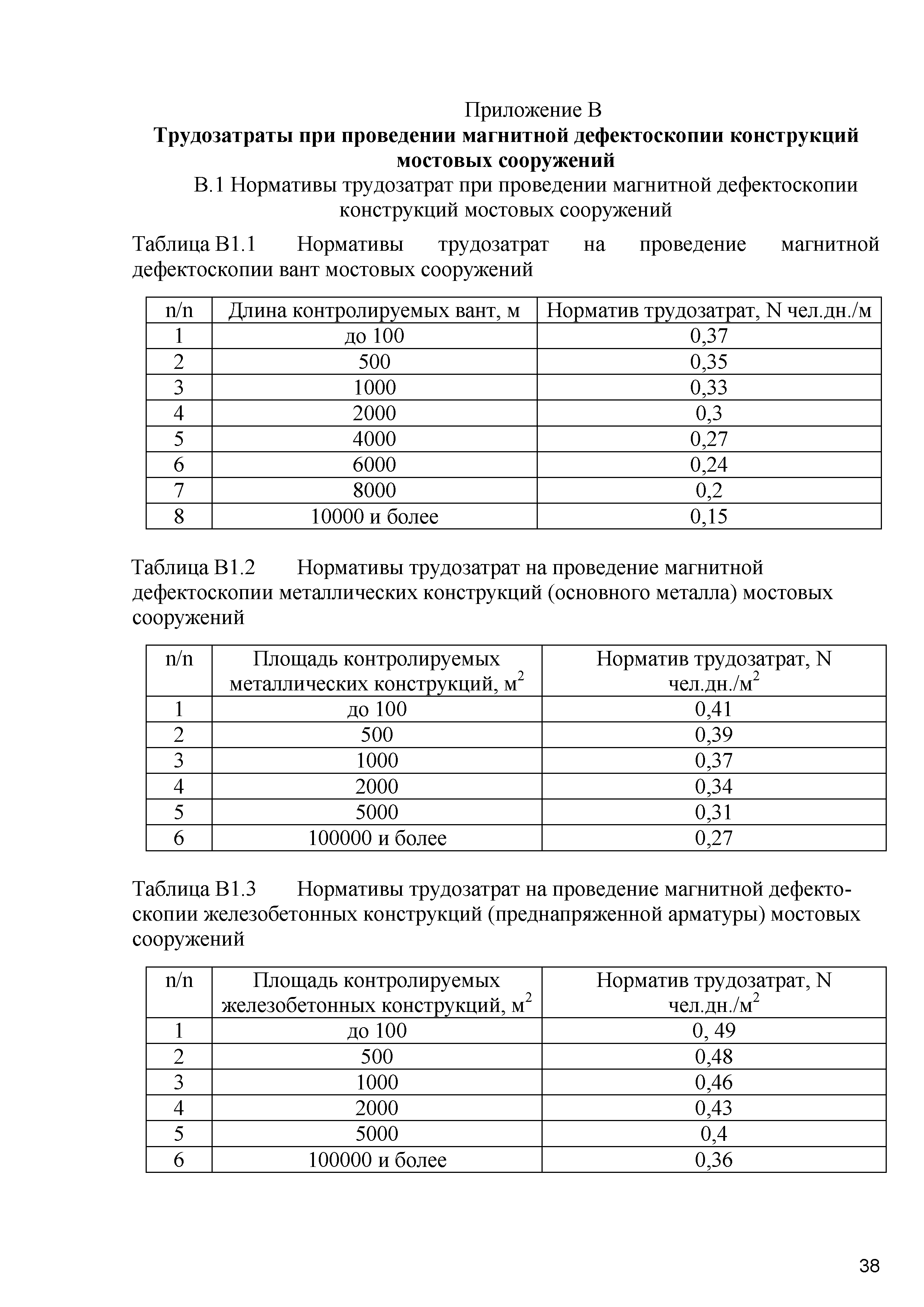 ОДМ 218.4.020-2014