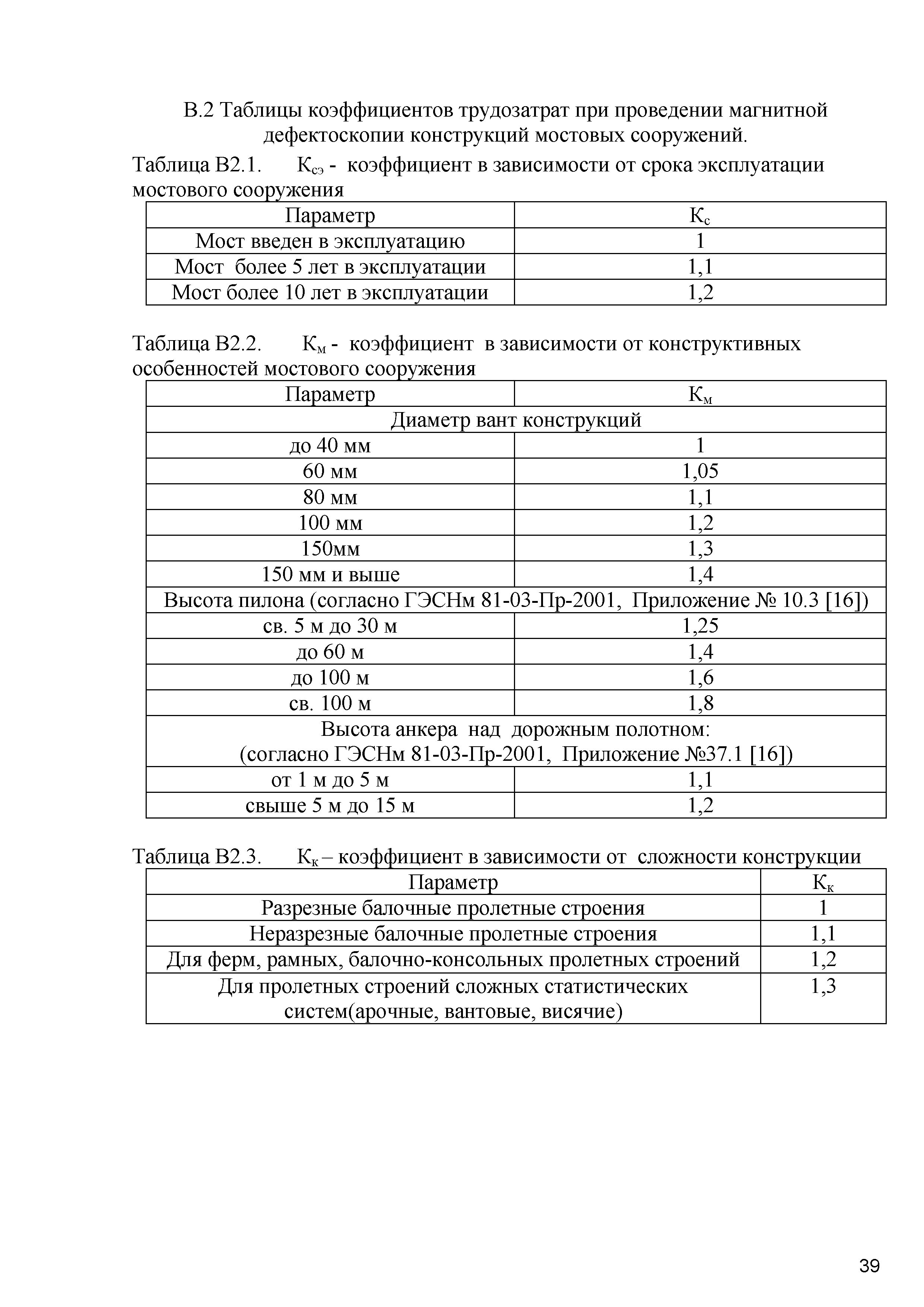 ОДМ 218.4.020-2014