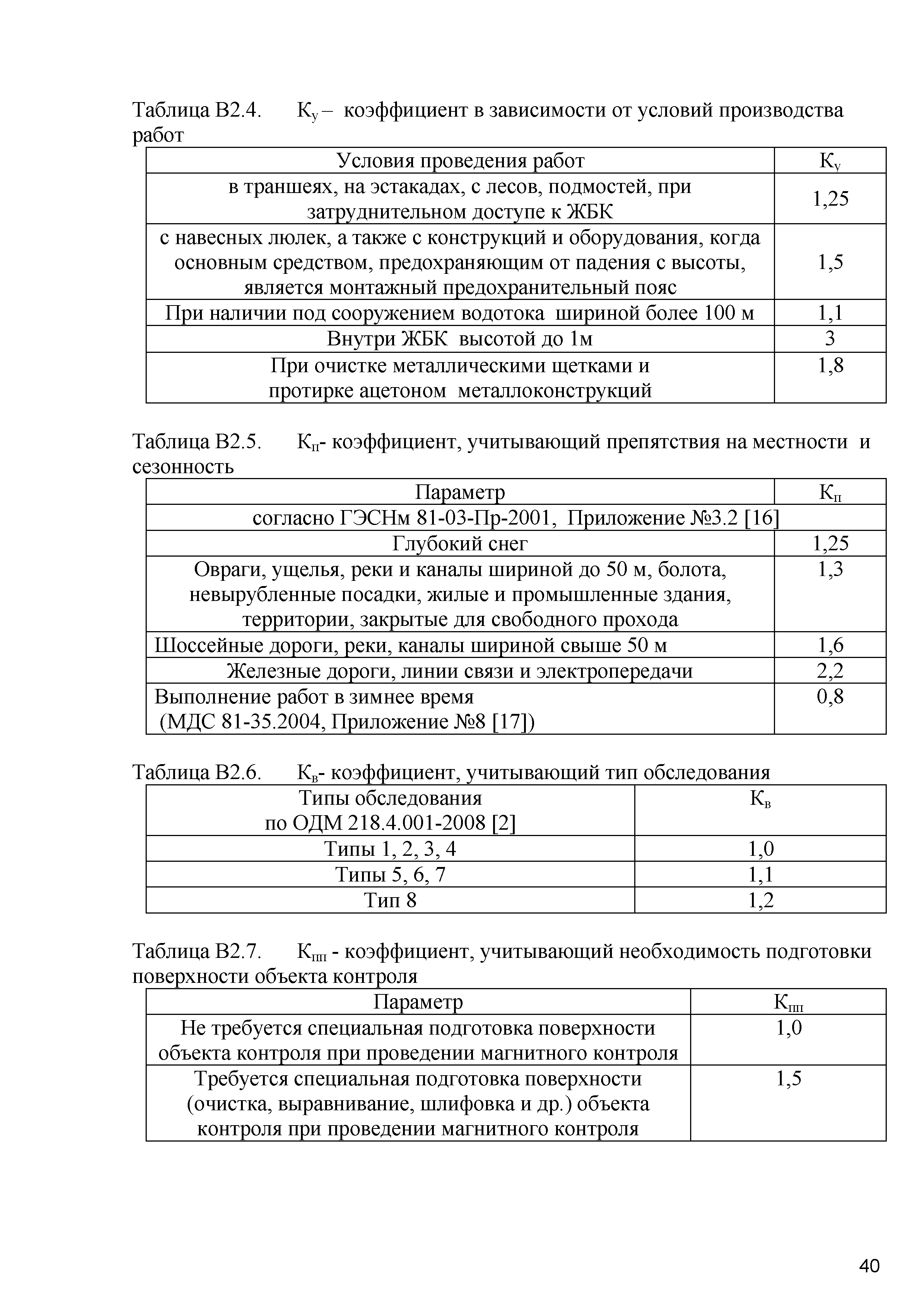 ОДМ 218.4.020-2014