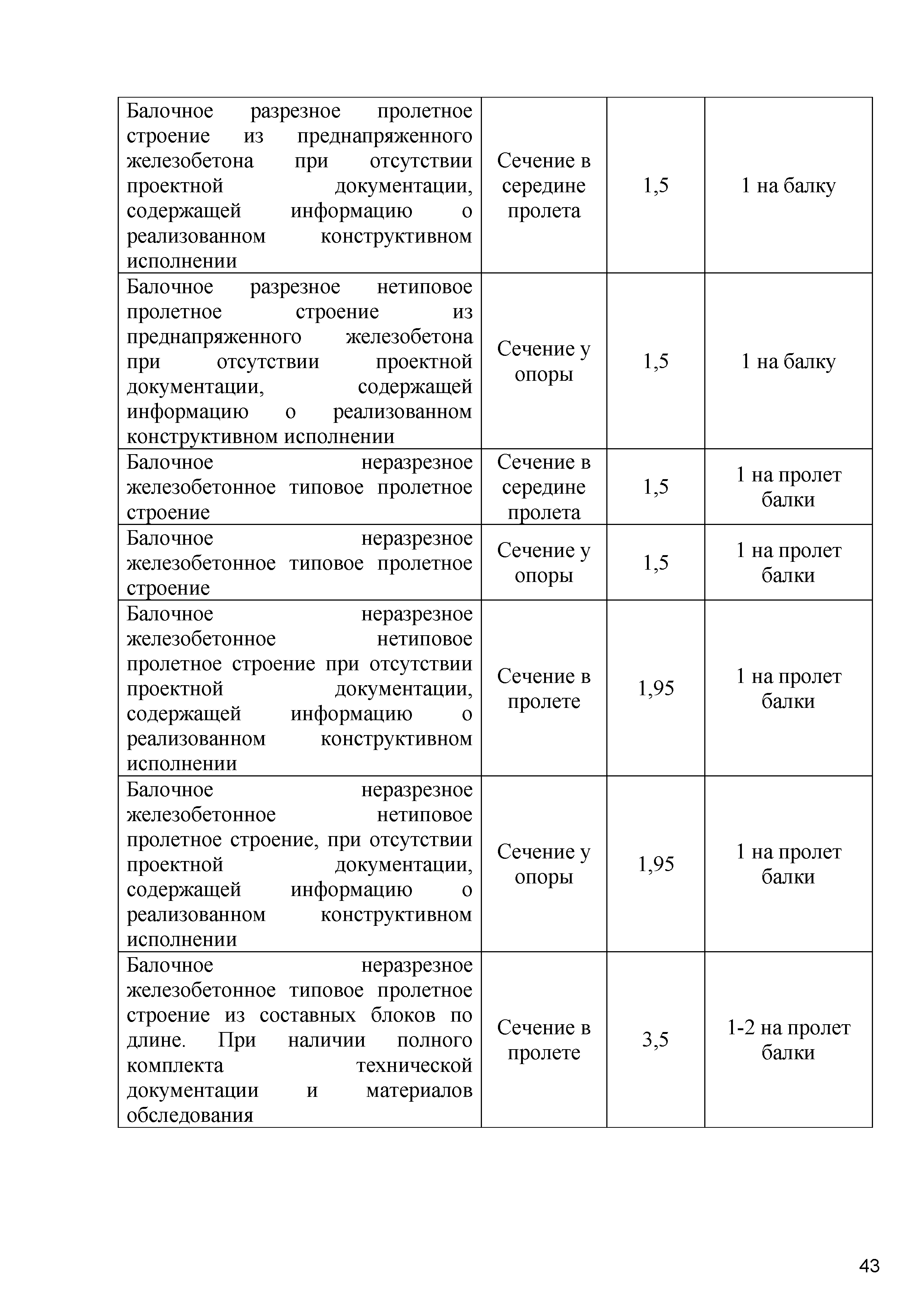 ОДМ 218.4.020-2014