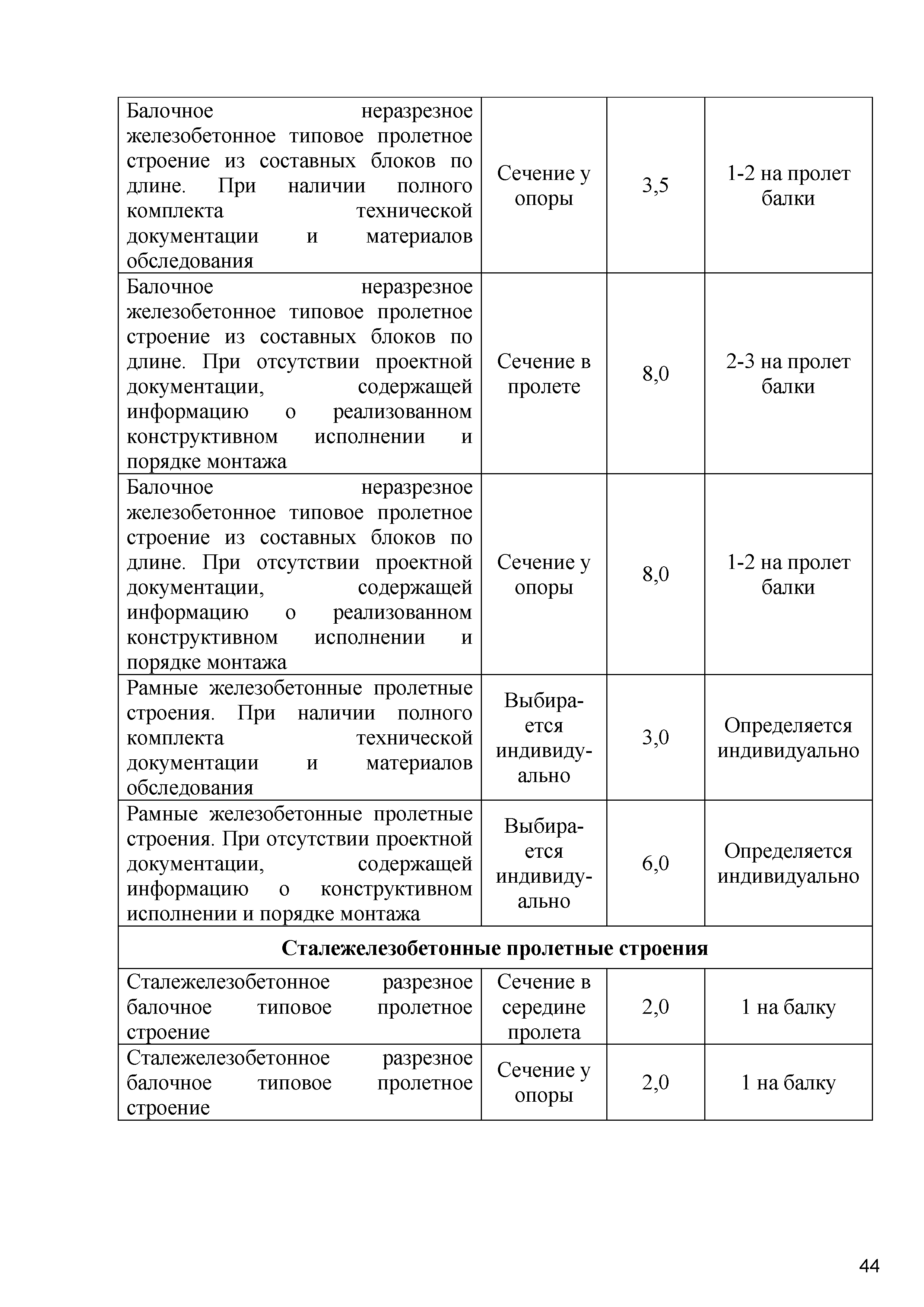 ОДМ 218.4.020-2014