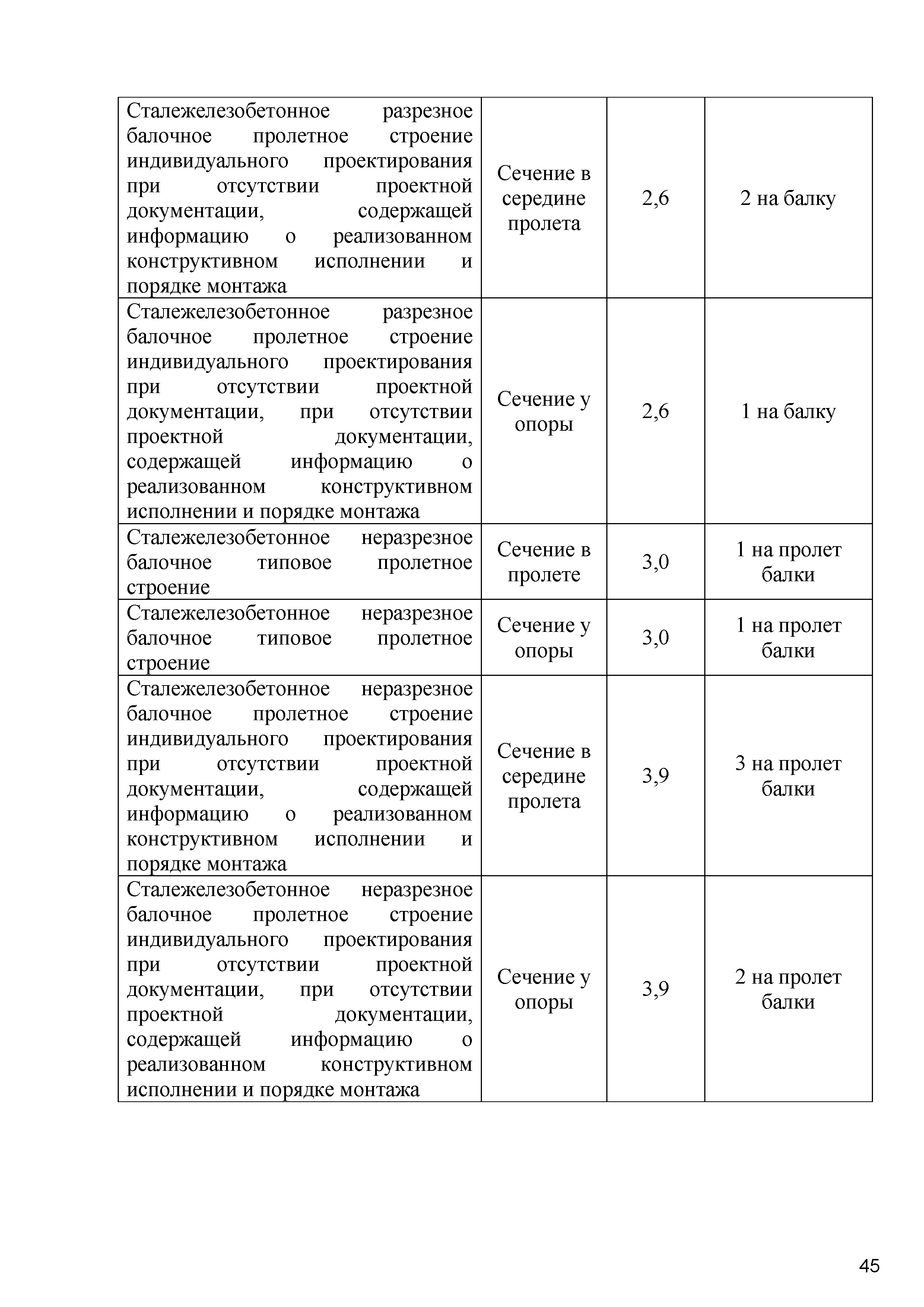 ОДМ 218.4.020-2014