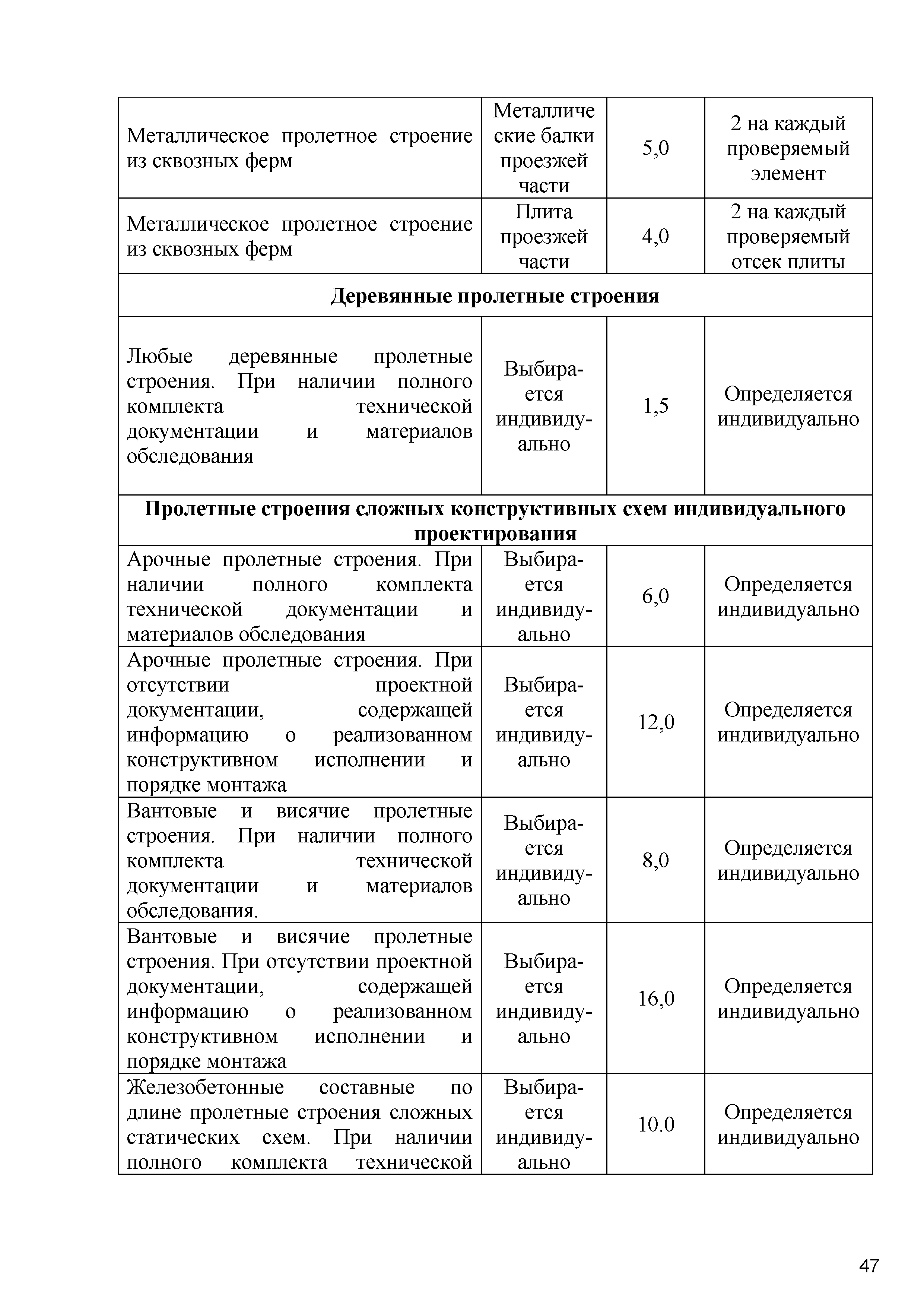 ОДМ 218.4.020-2014