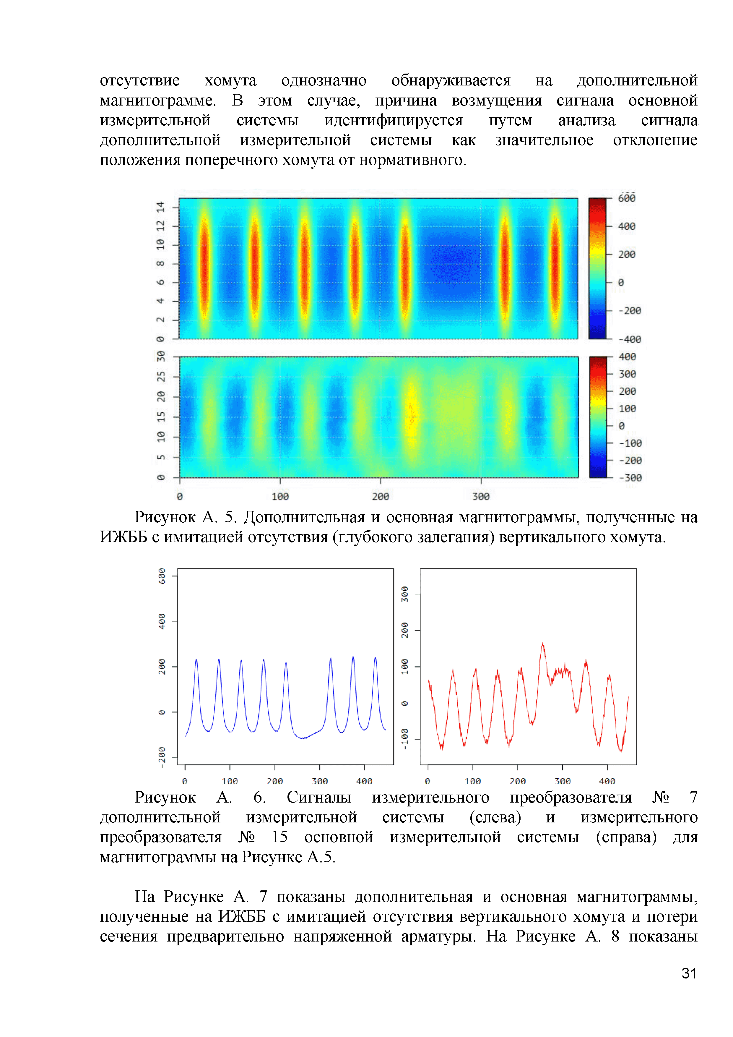 ОДМ 218.5.009-2008