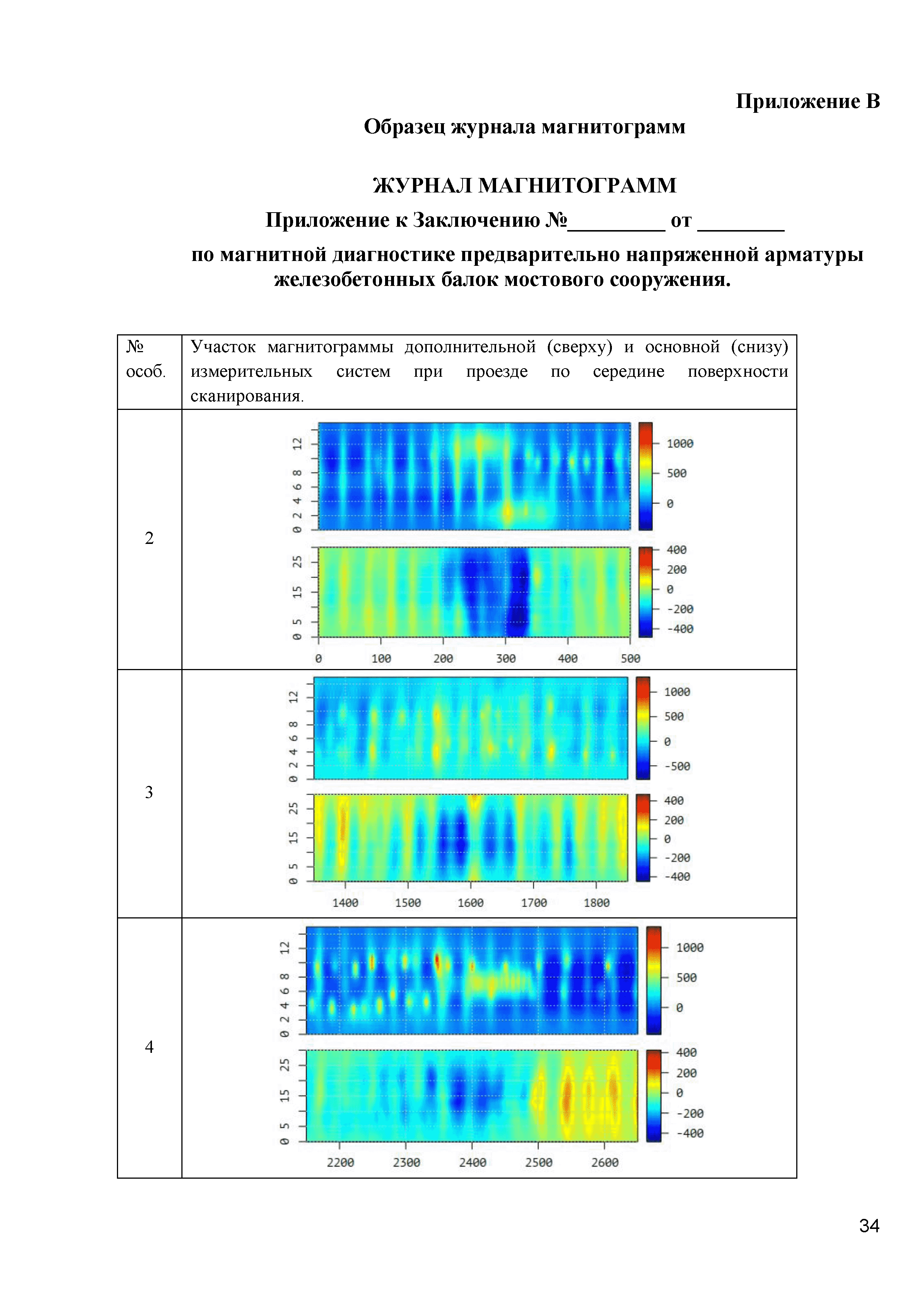 ОДМ 218.5.009-2008