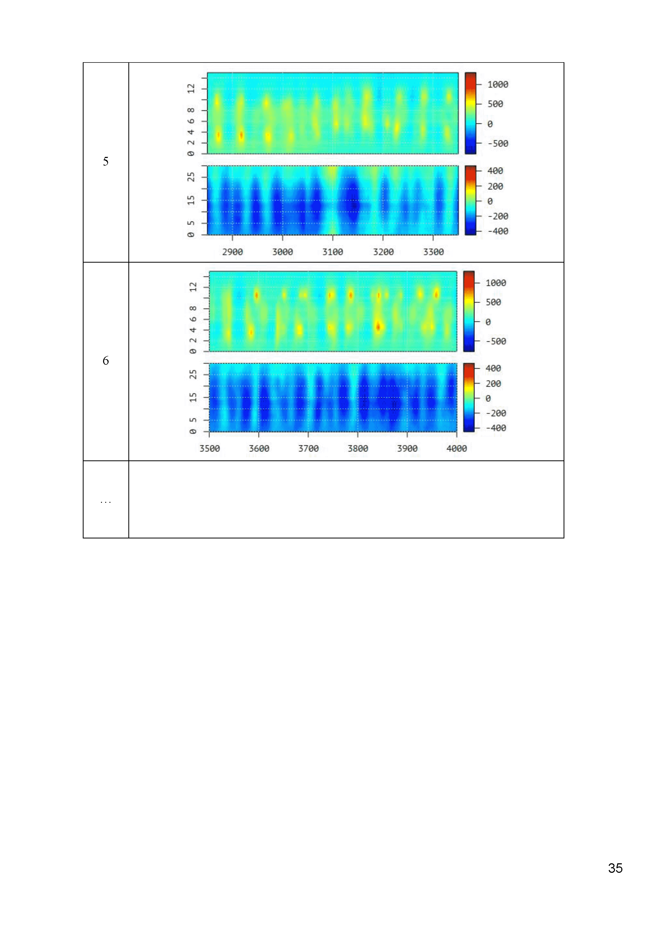 ОДМ 218.5.009-2008