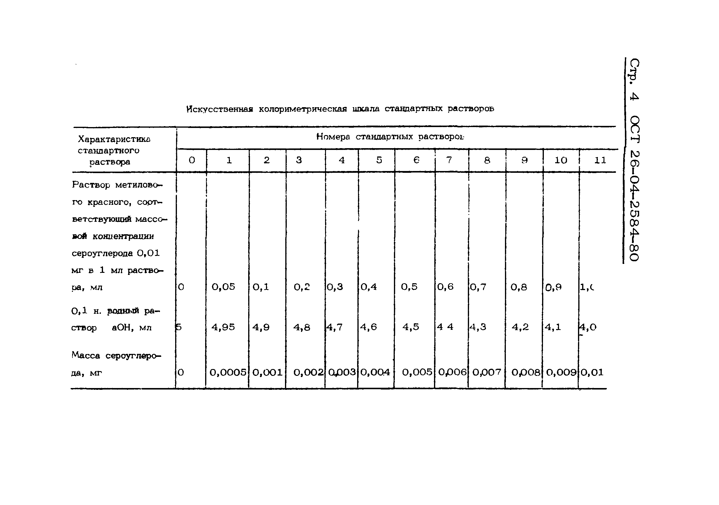 ОСТ 26-04-2584-80