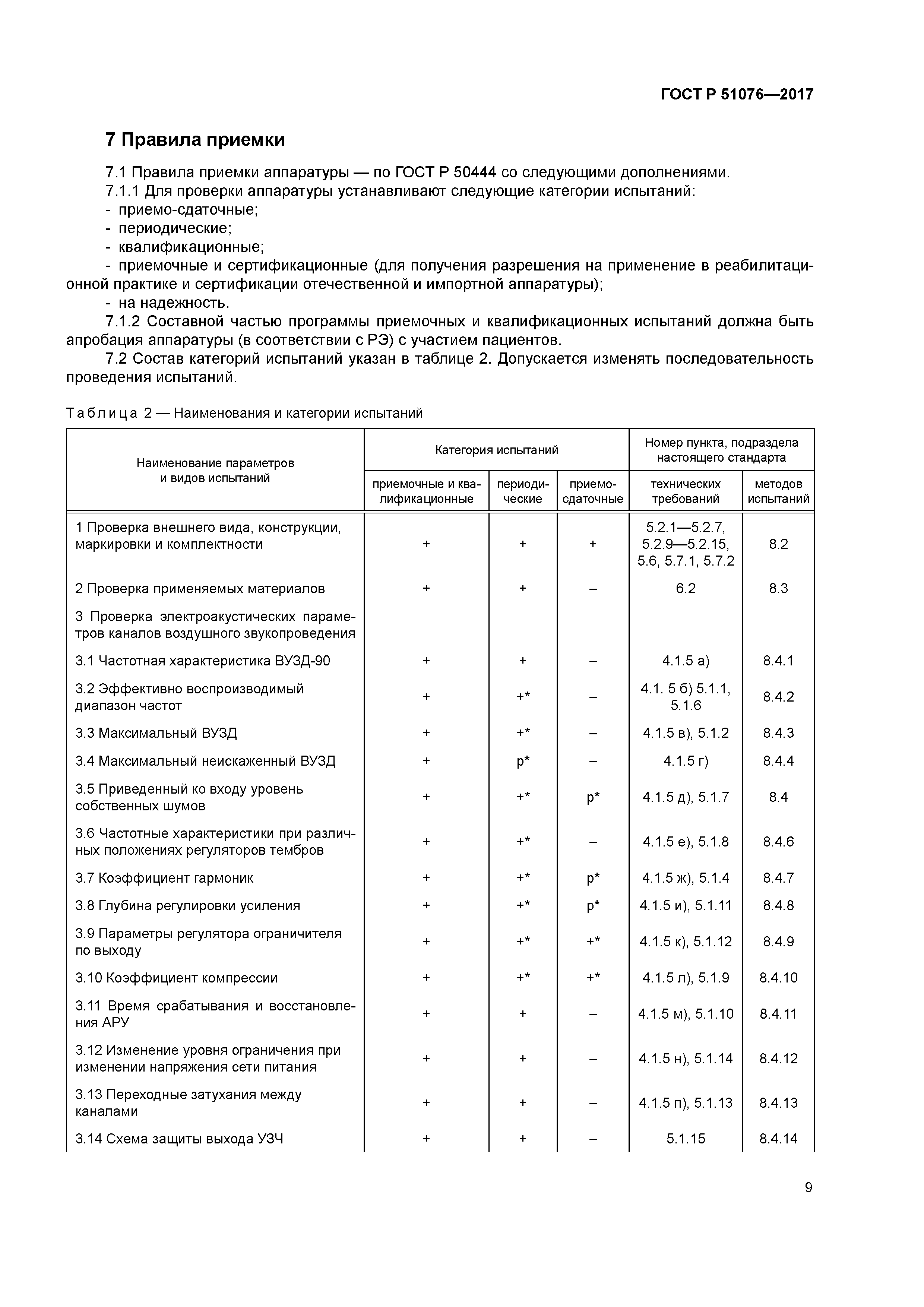 ГОСТ Р 51076-2017