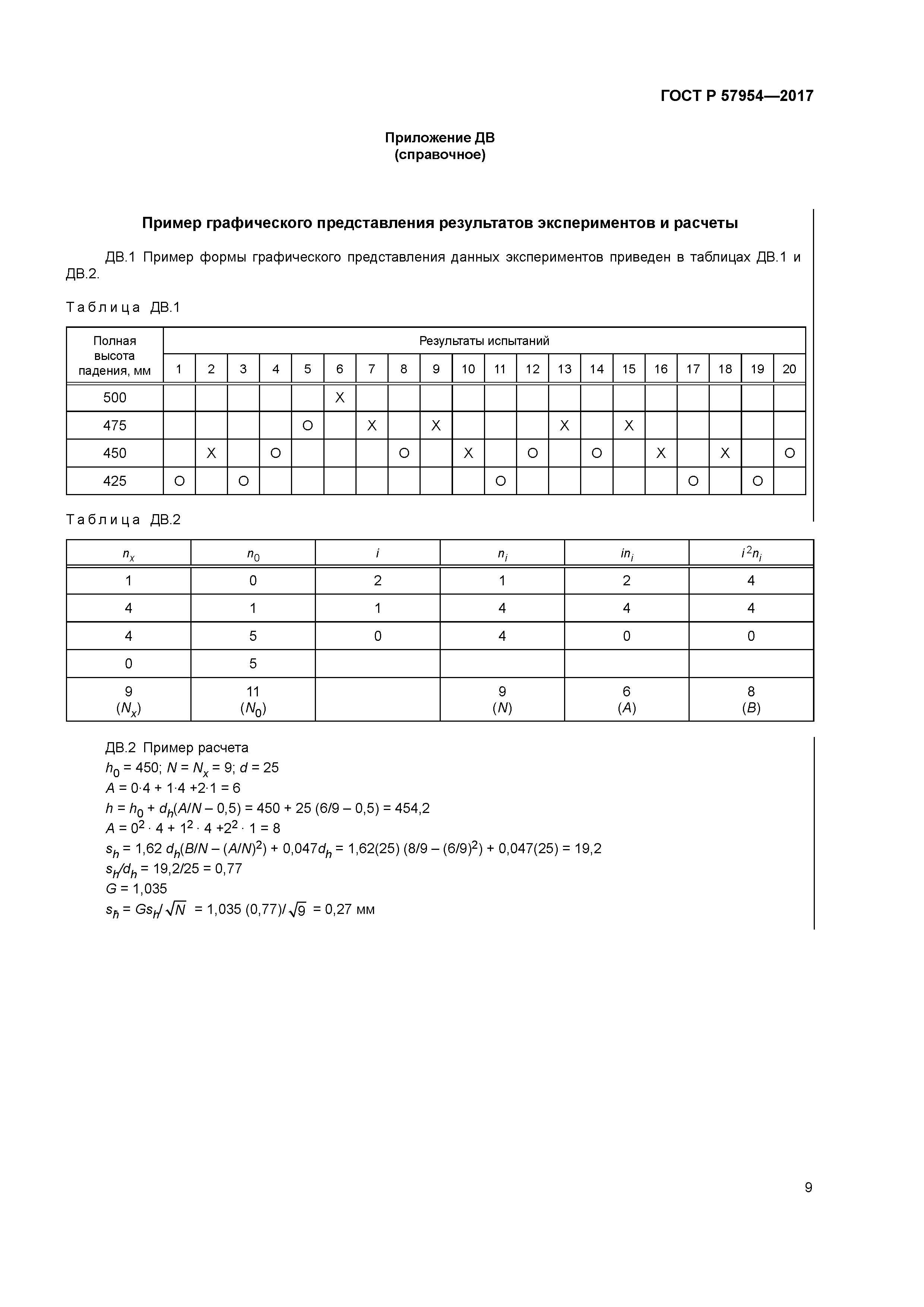 ГОСТ Р 57954-2017