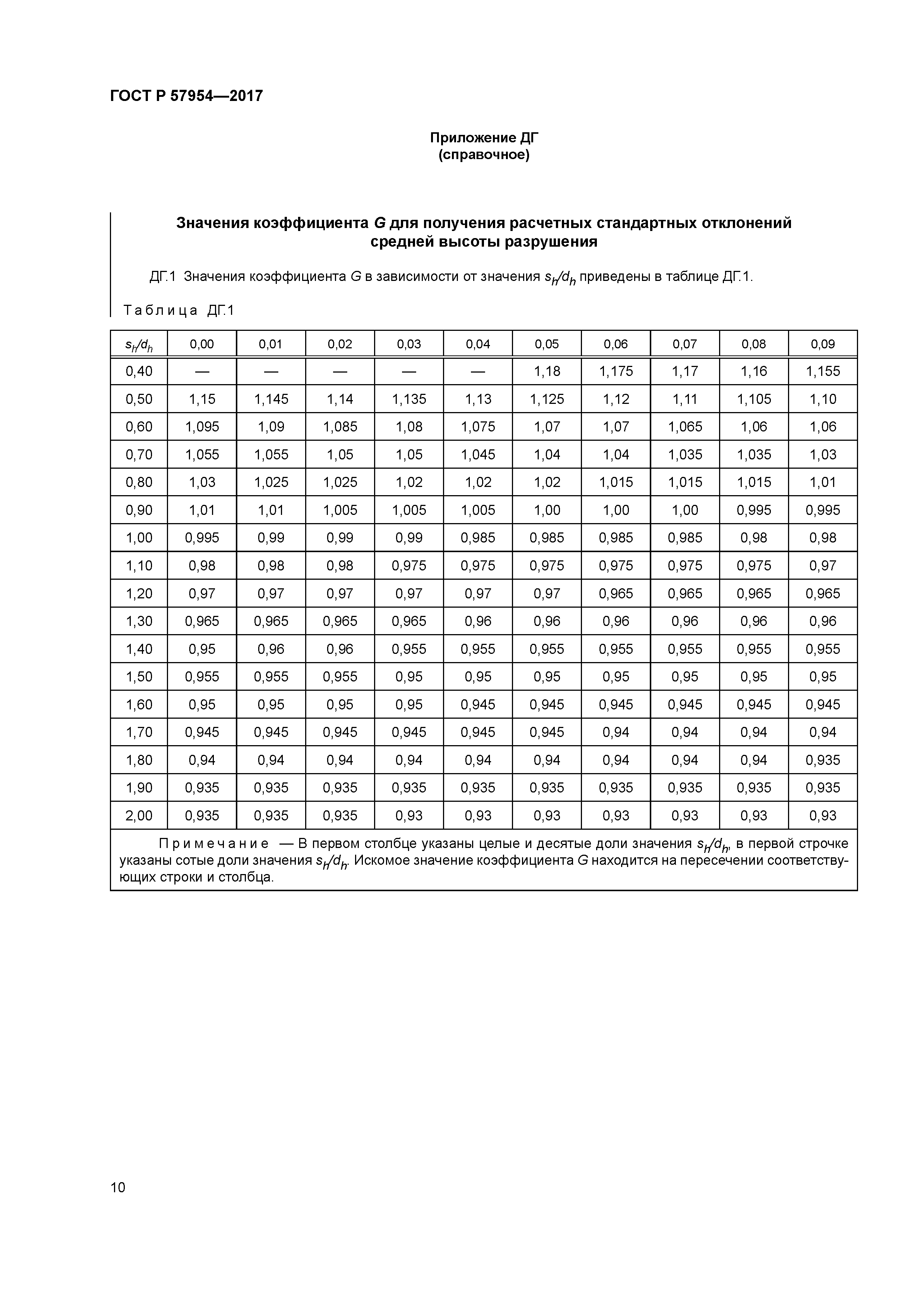 ГОСТ Р 57954-2017