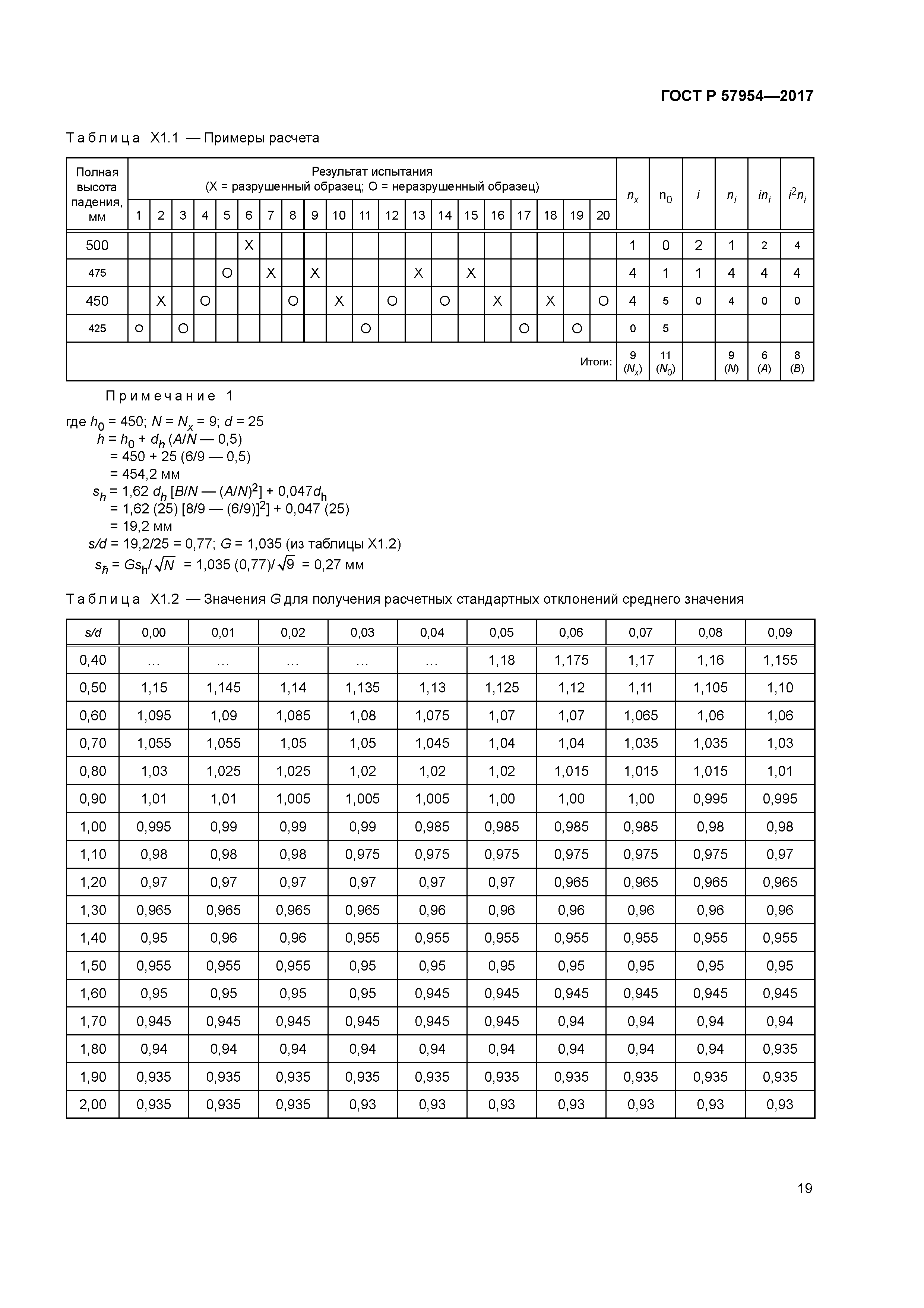 ГОСТ Р 57954-2017