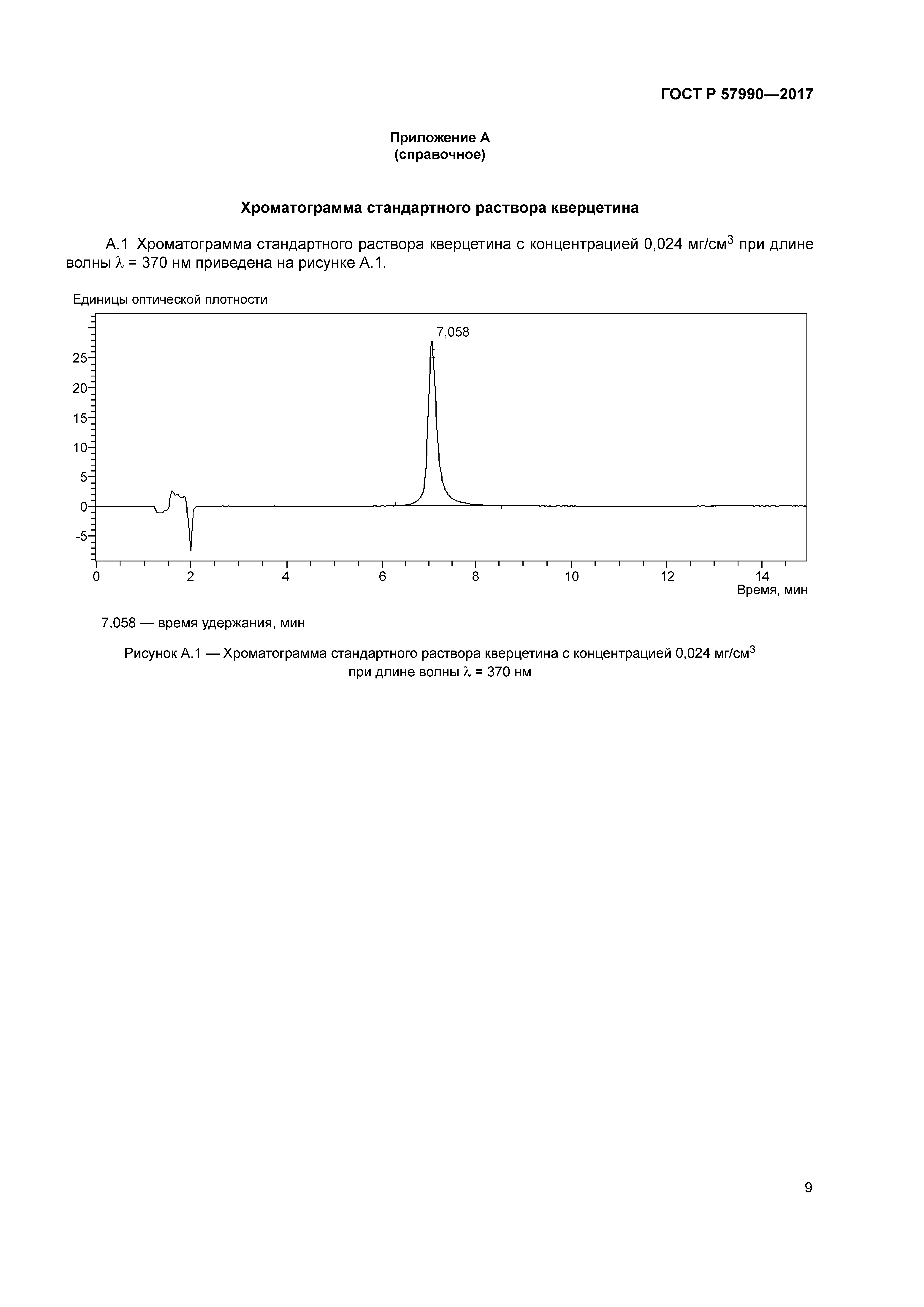 ГОСТ Р 57990-2017