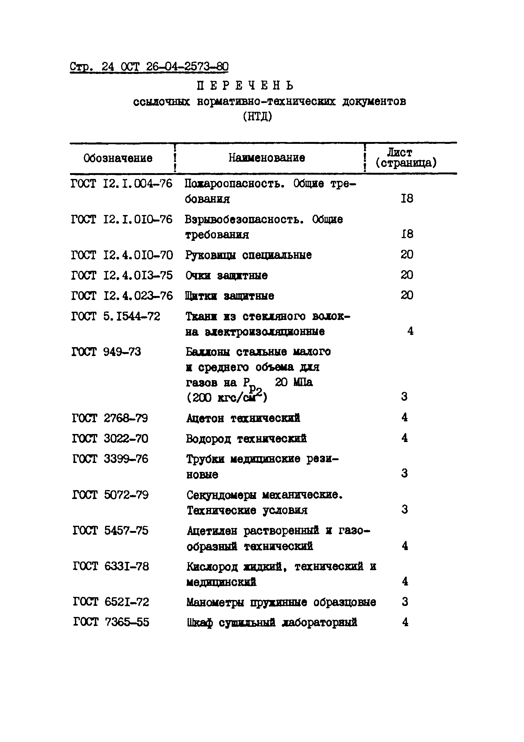 ОСТ 26-04-2573-80